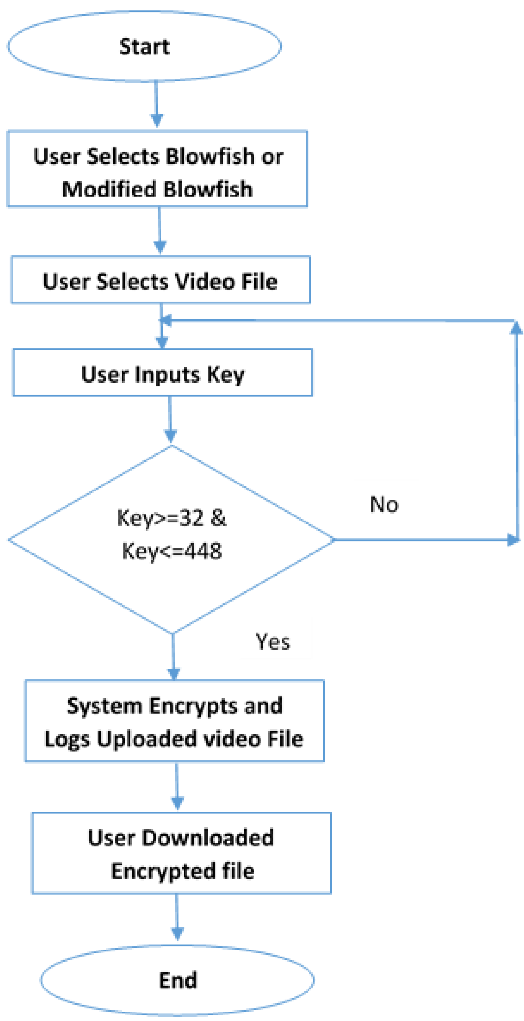 Algorithms 15 00373 g002