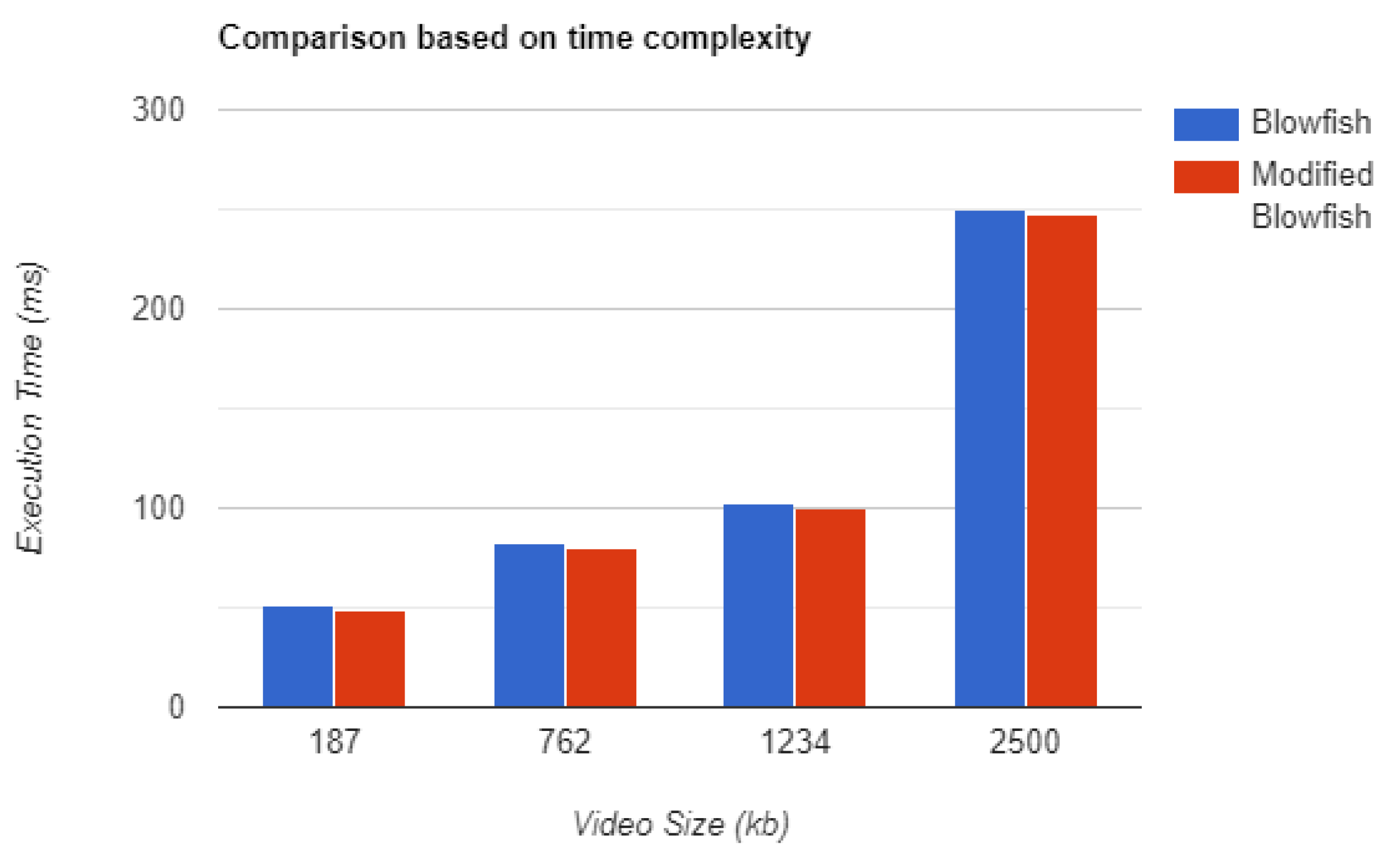 Algorithms 15 00373 g006