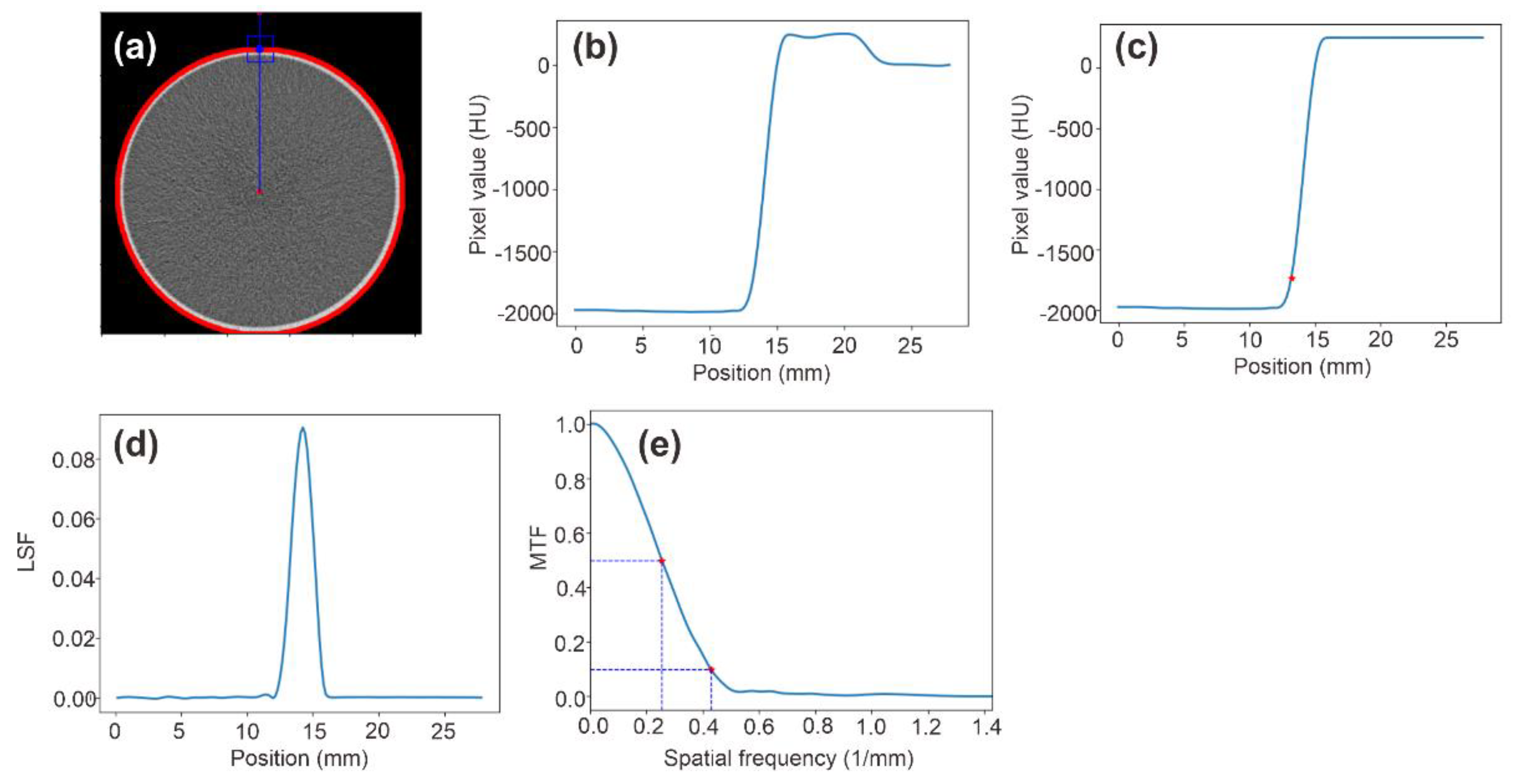 Algorithms 15 00374 g003 Algorithms 15 00374 g003