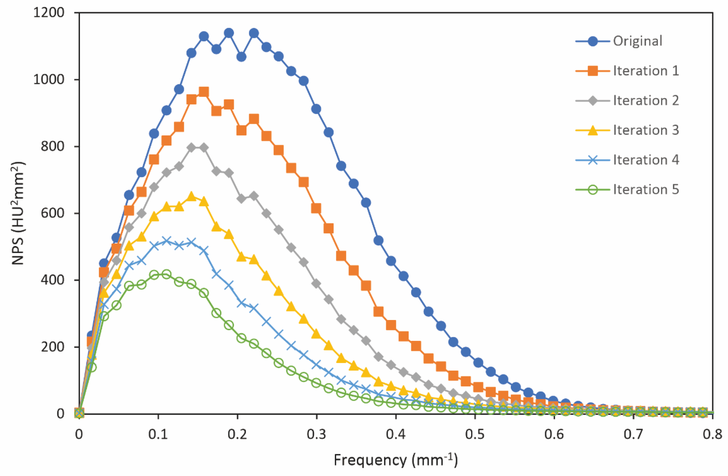 Algorithms 15 00374 g006 Algorithms 15 00374 g006