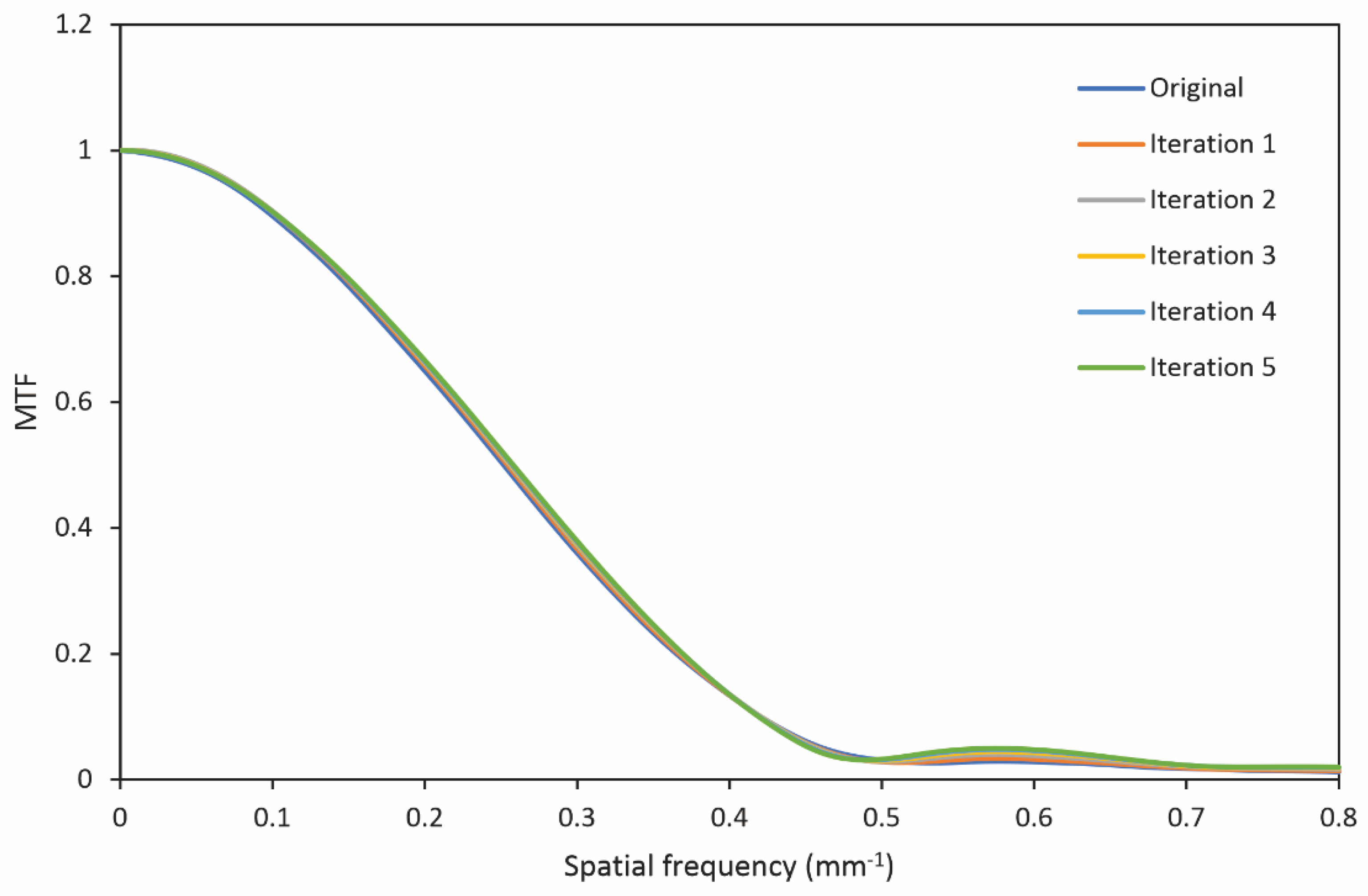 Algorithms 15 00374 g008 Algorithms 15 00374 g008