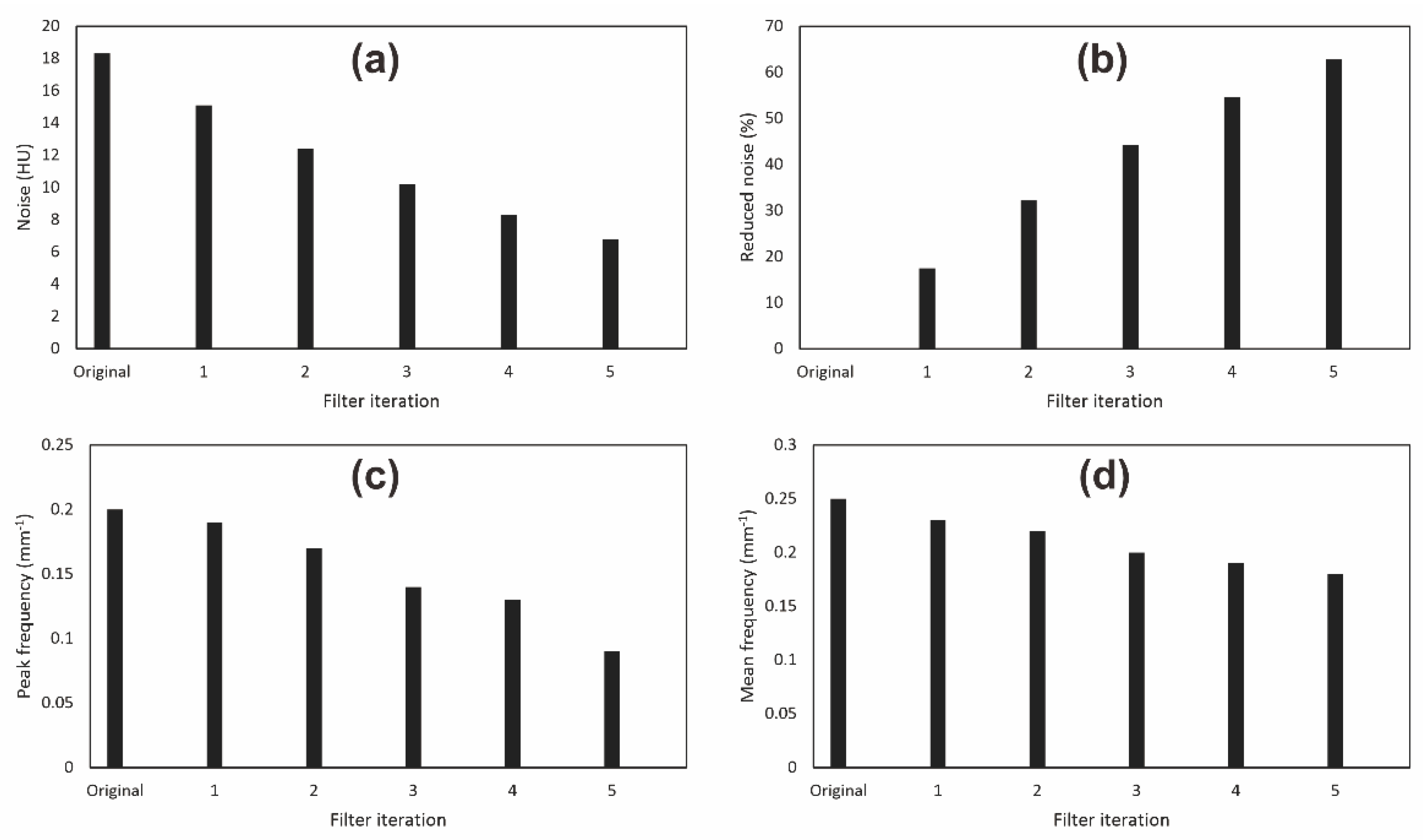 Algorithms 15 00374 g010 Algorithms 15 00374 g010