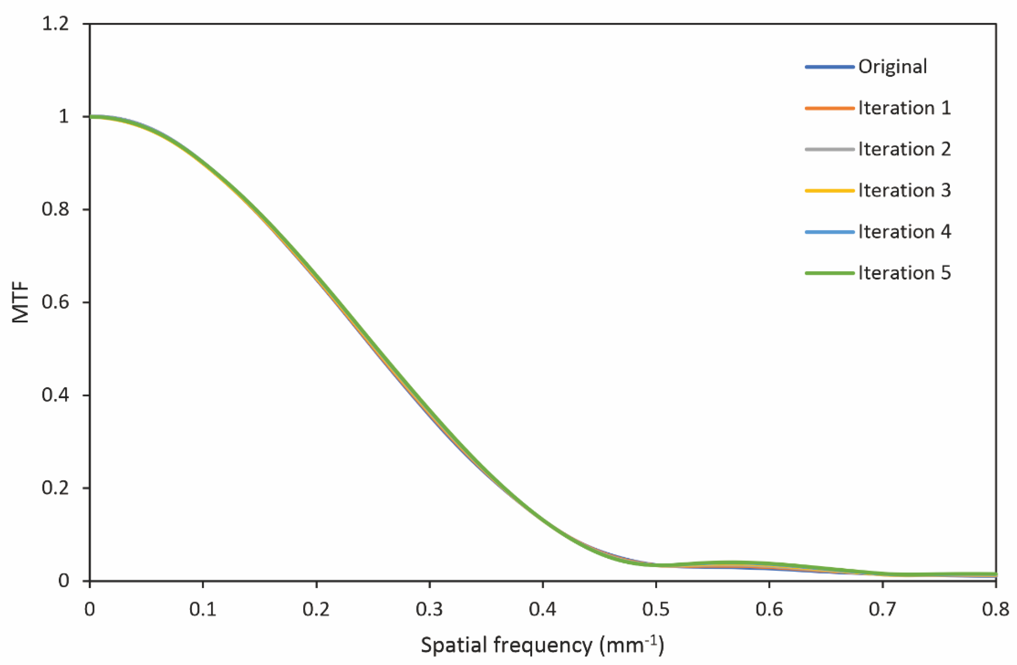 Algorithms 15 00374 g011 Algorithms 15 00374 g011