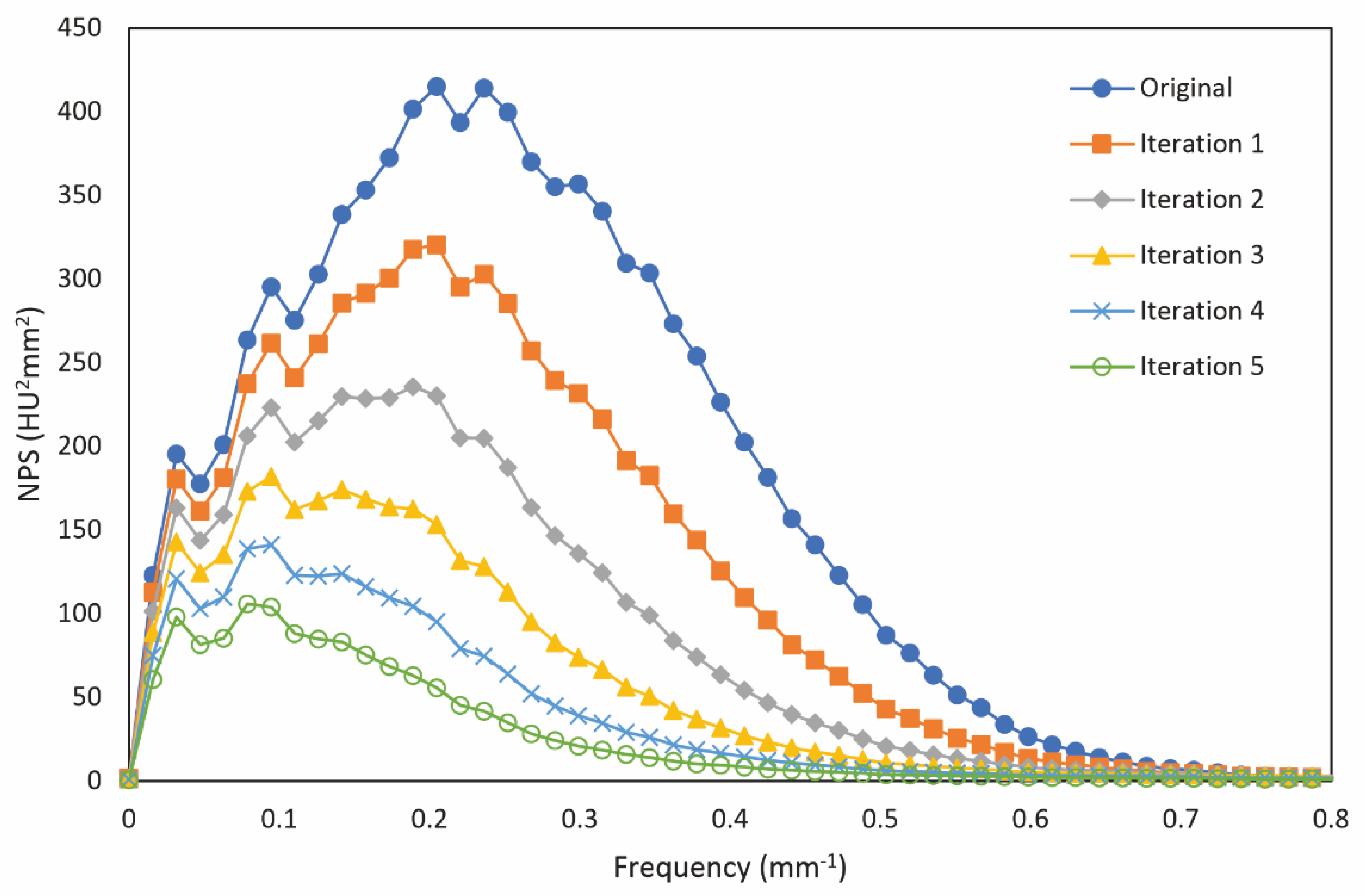 Algorithms 15 00374 g012 Algorithms 15 00374 g012