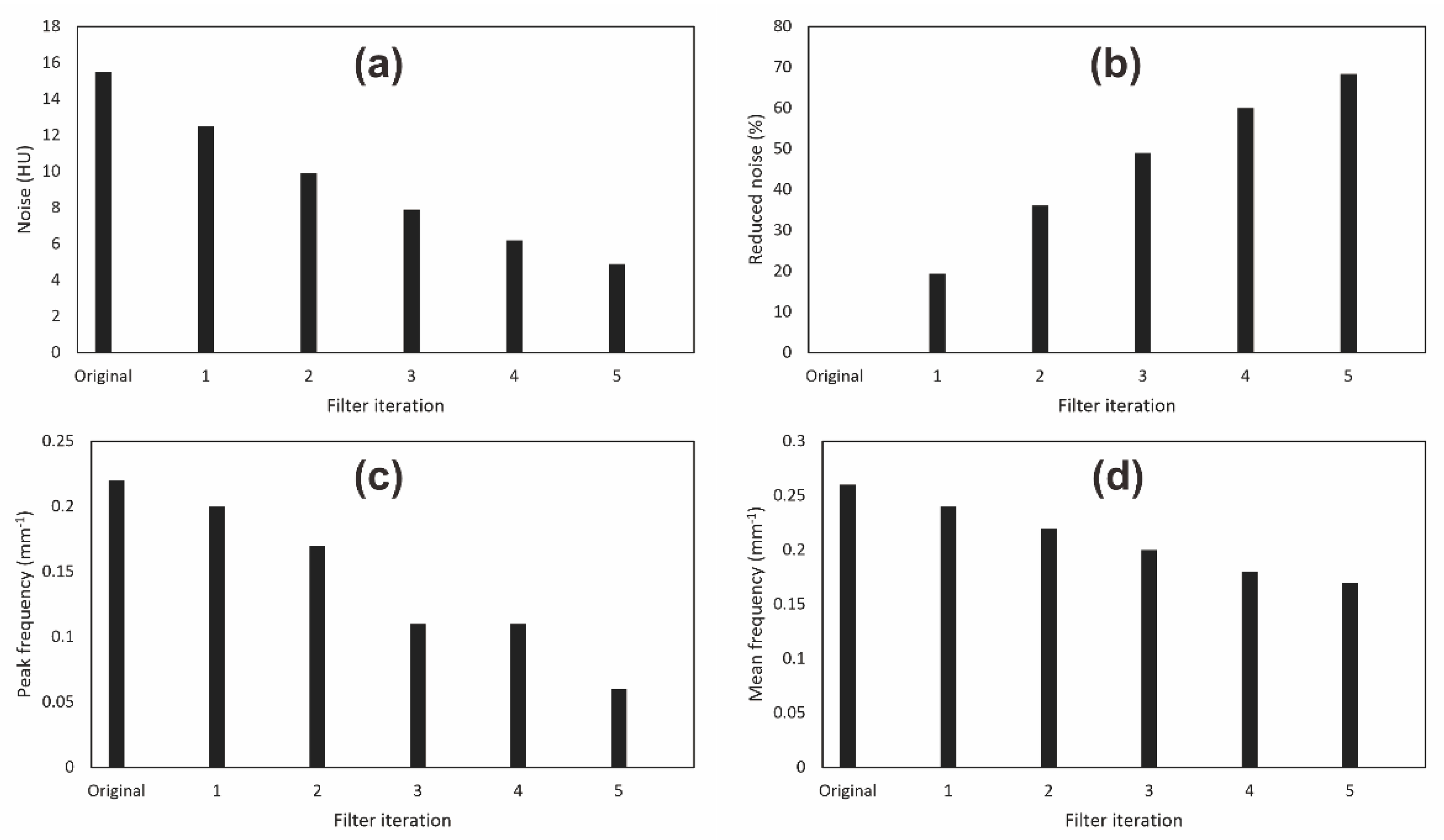 Algorithms 15 00374 g013 Algorithms 15 00374 g013