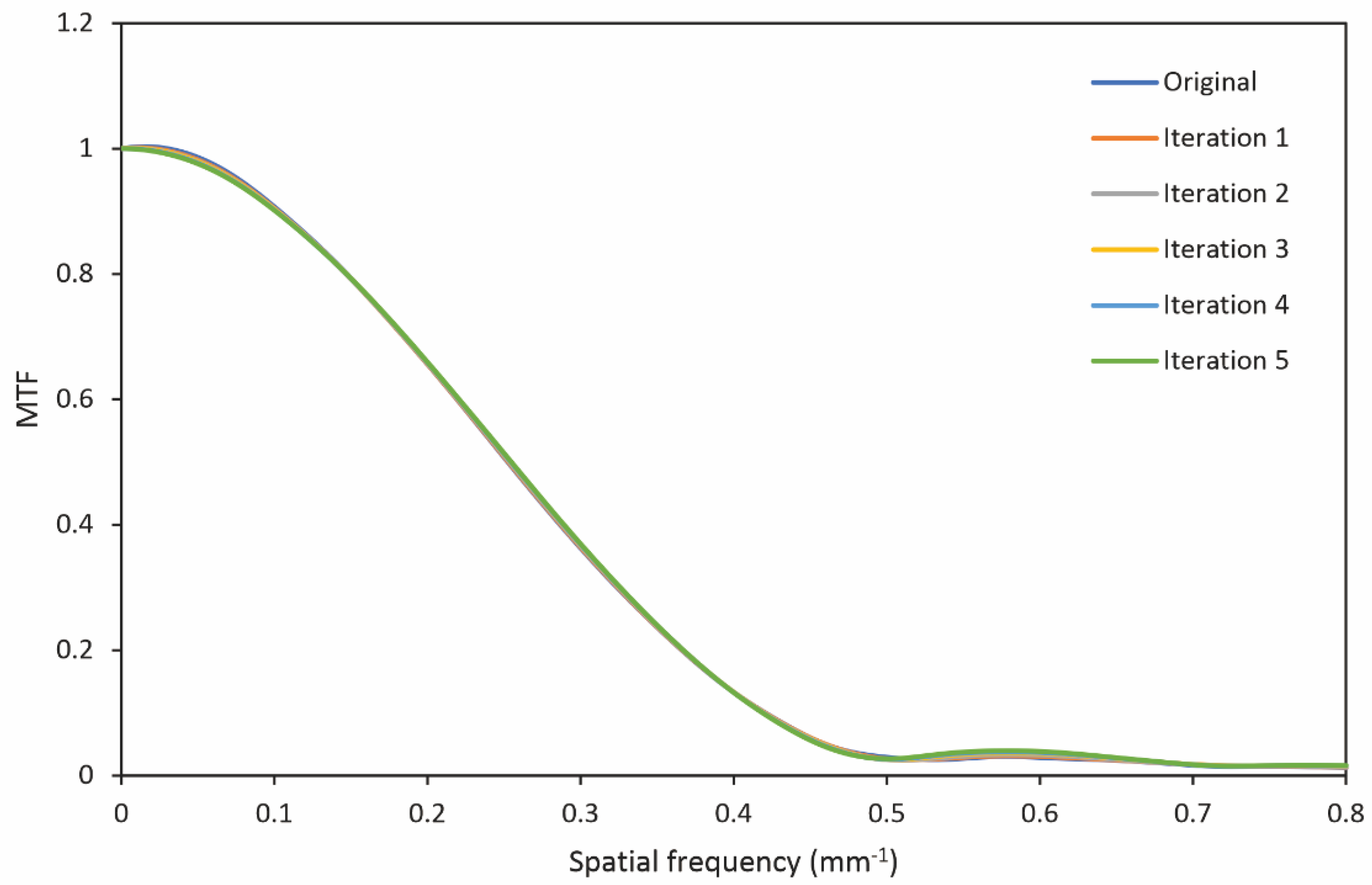 Algorithms 15 00374 g014 Algorithms 15 00374 g014