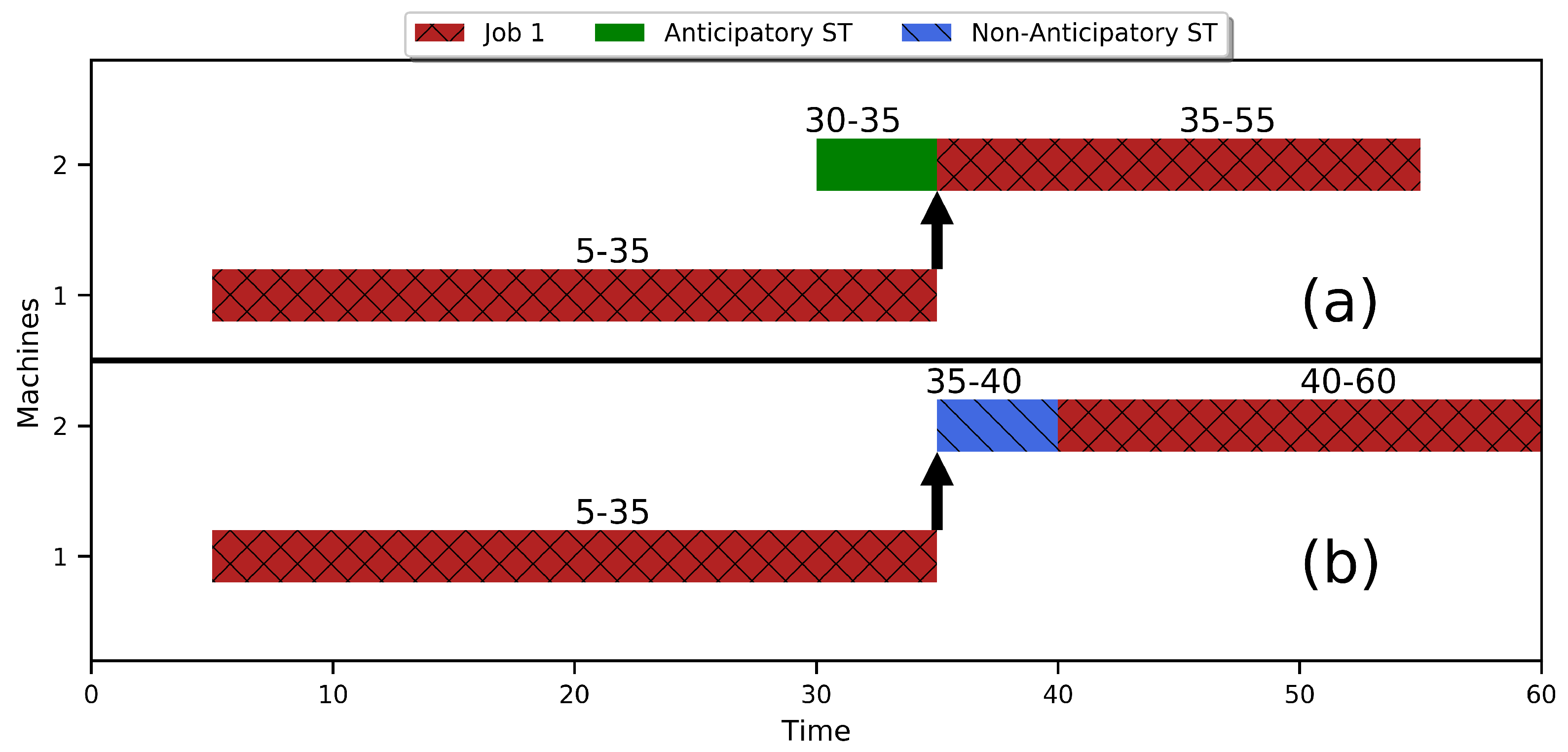 Algorithms 15 00375 g002 Algorithms 15 00375 g002