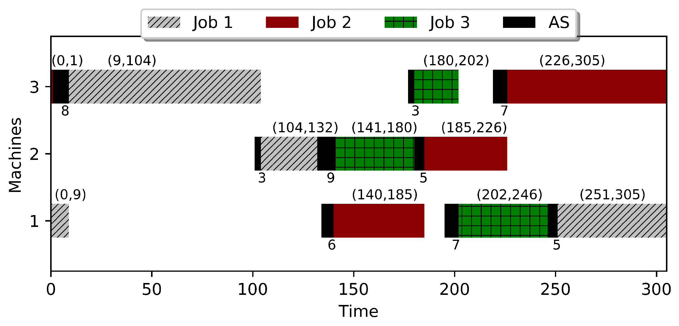 Algorithms 15 00375 g006 Algorithms 15 00375 g006