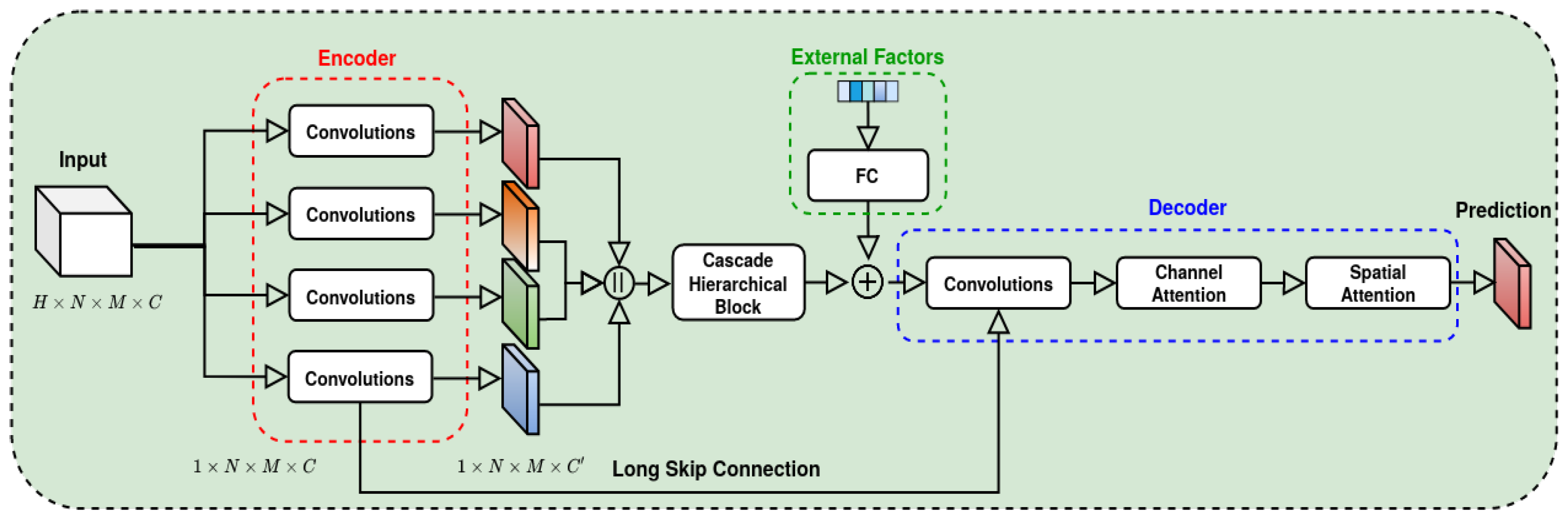 Algorithms 15 00376 g002