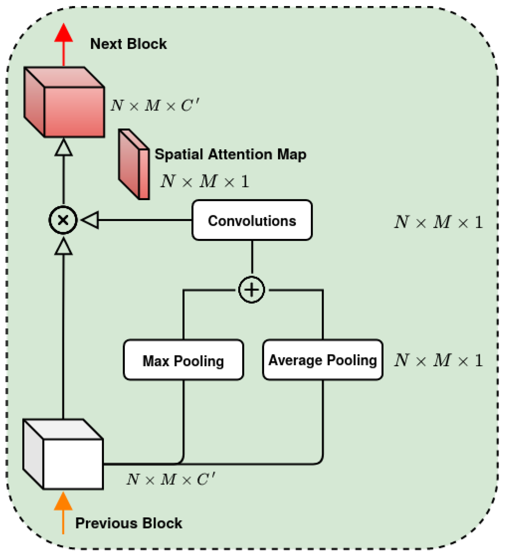 Algorithms 15 00376 g007