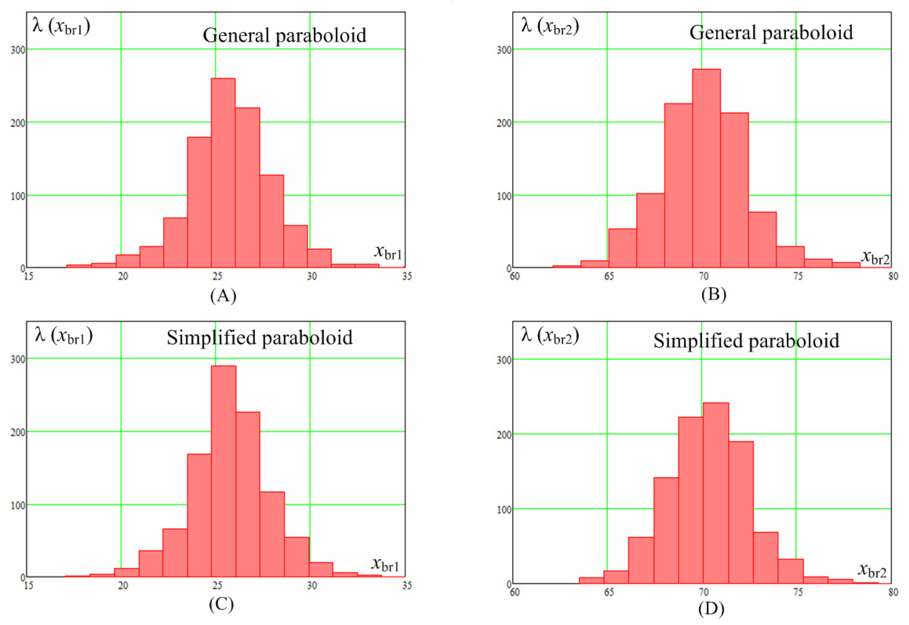 Algorithms 15 00378 g006