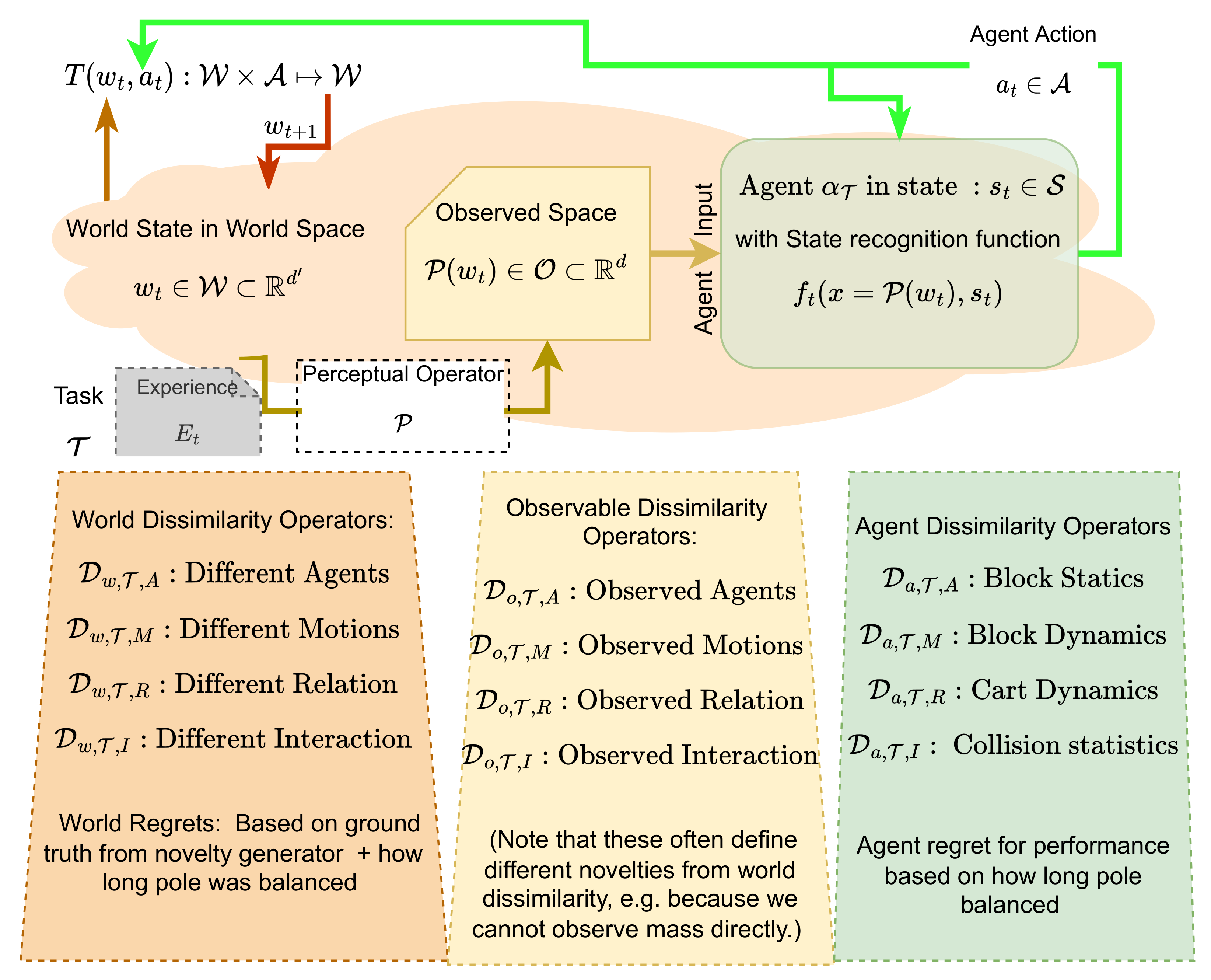Algorithms 15 00381 g002