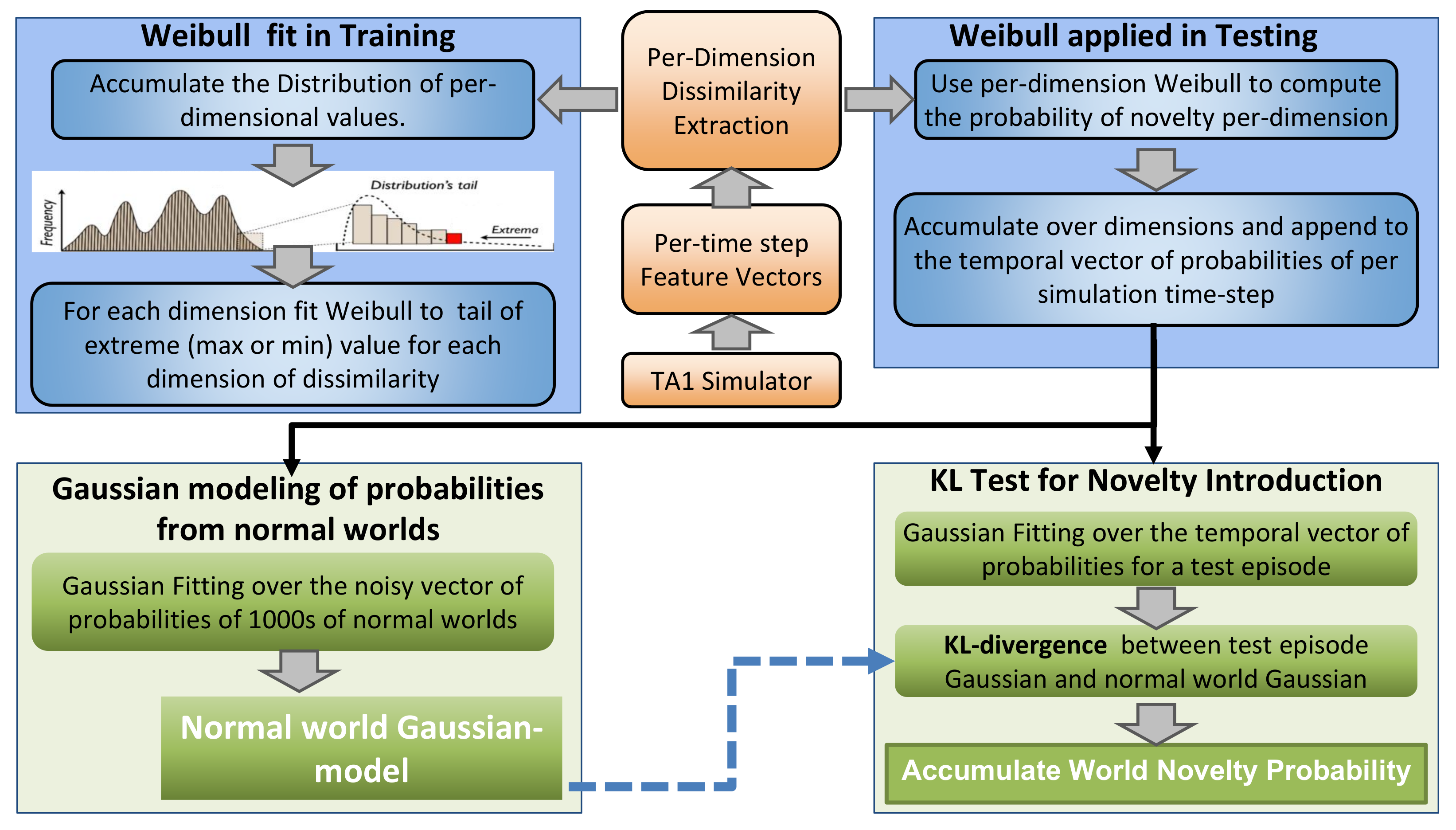 Algorithms 15 00381 g003