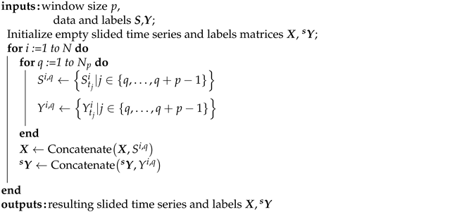 Algorithms 15 00385 i004 Algorithms 15 00385 i004