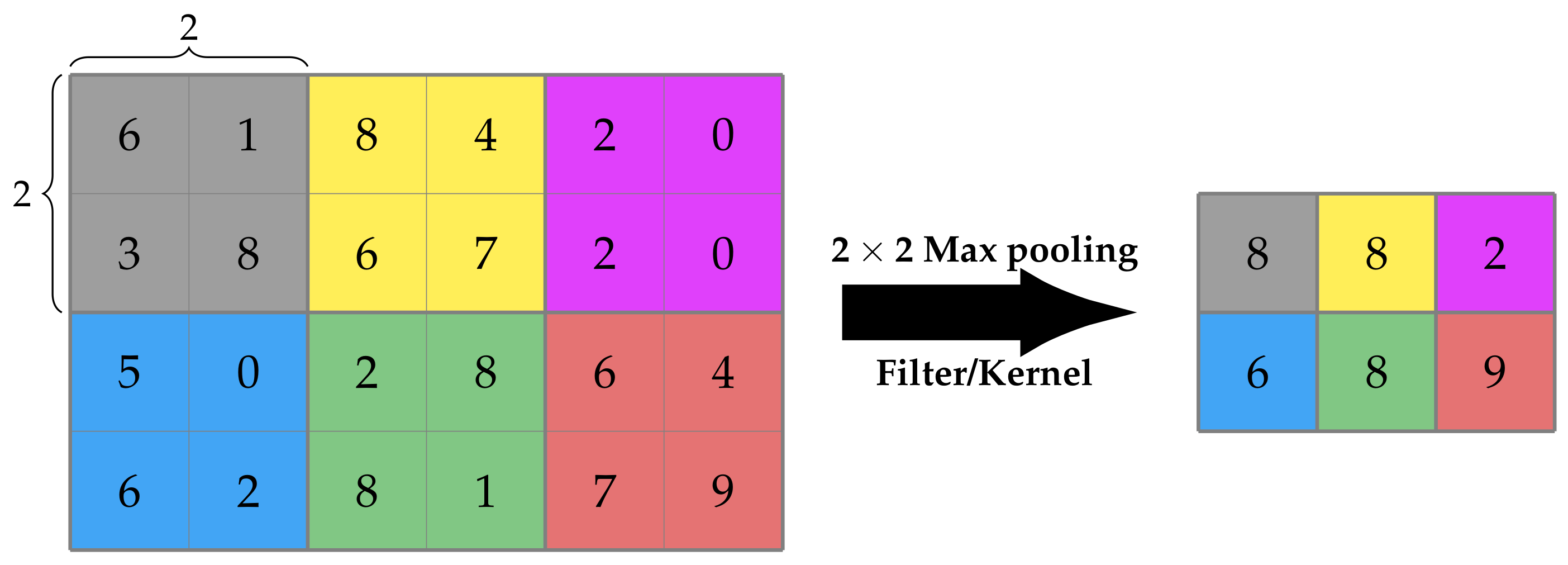 Algorithms 15 00391 g002