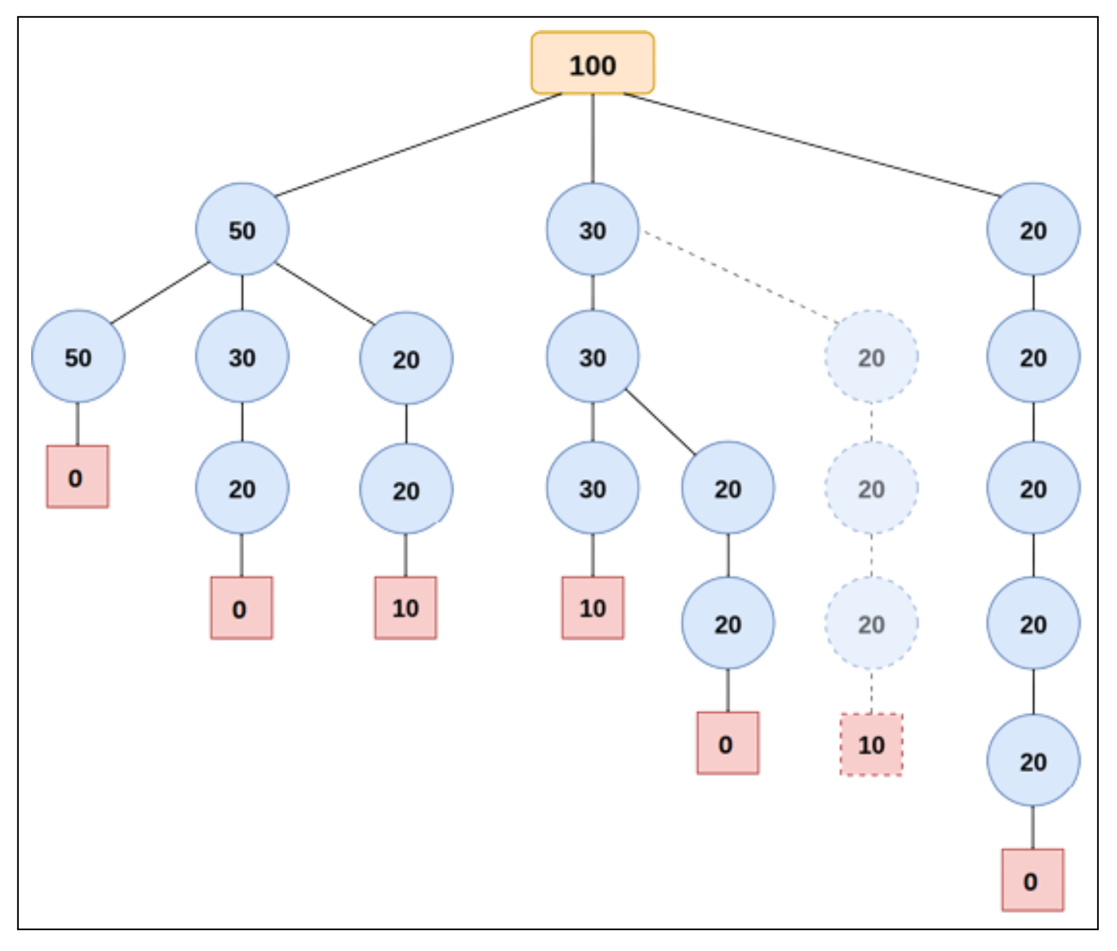 Algorithms 15 00394 g002 Algorithms 15 00394 g002