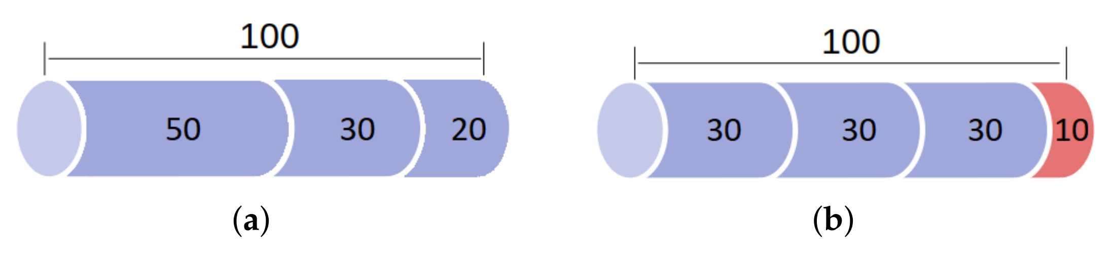 Algorithms 15 00394 g003 Algorithms 15 00394 g003