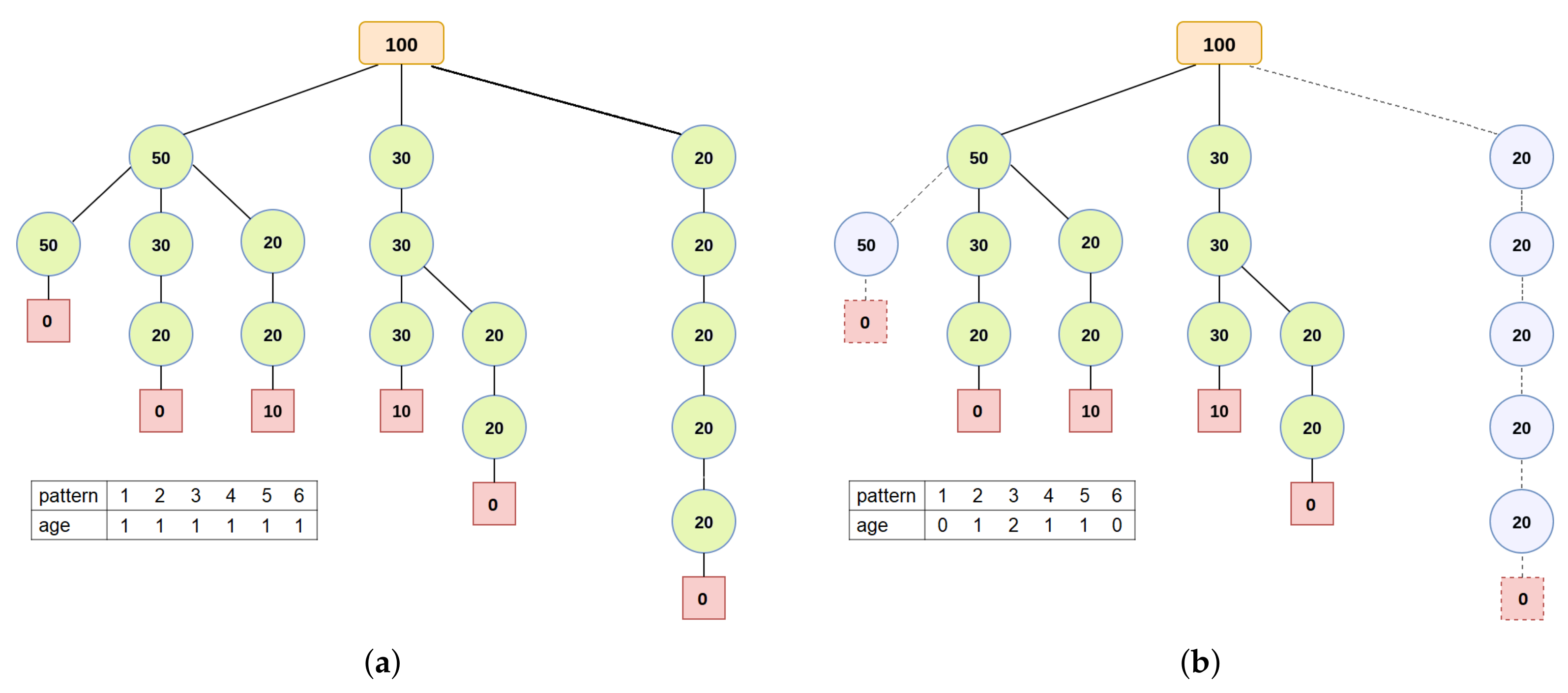 Algorithms 15 00394 g004 Algorithms 15 00394 g004