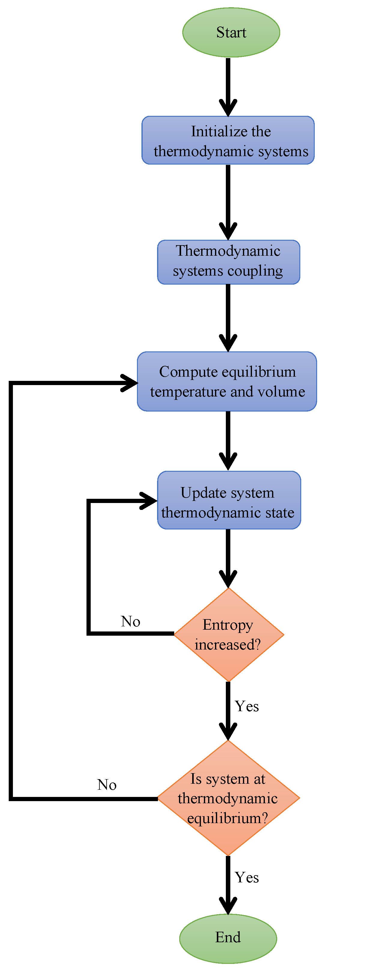 Algorithms 15 00399 g001