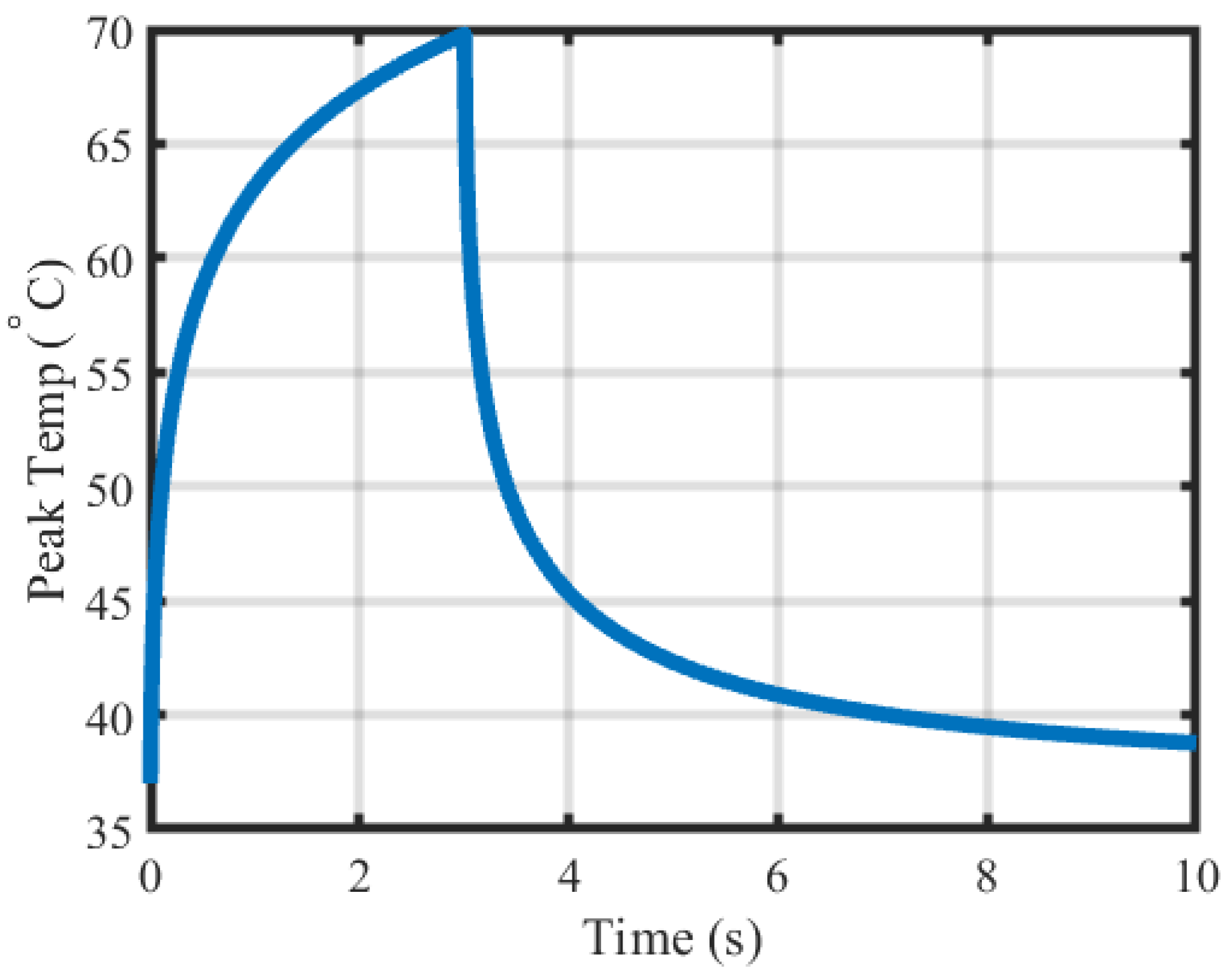 Algorithms 15 00399 g005