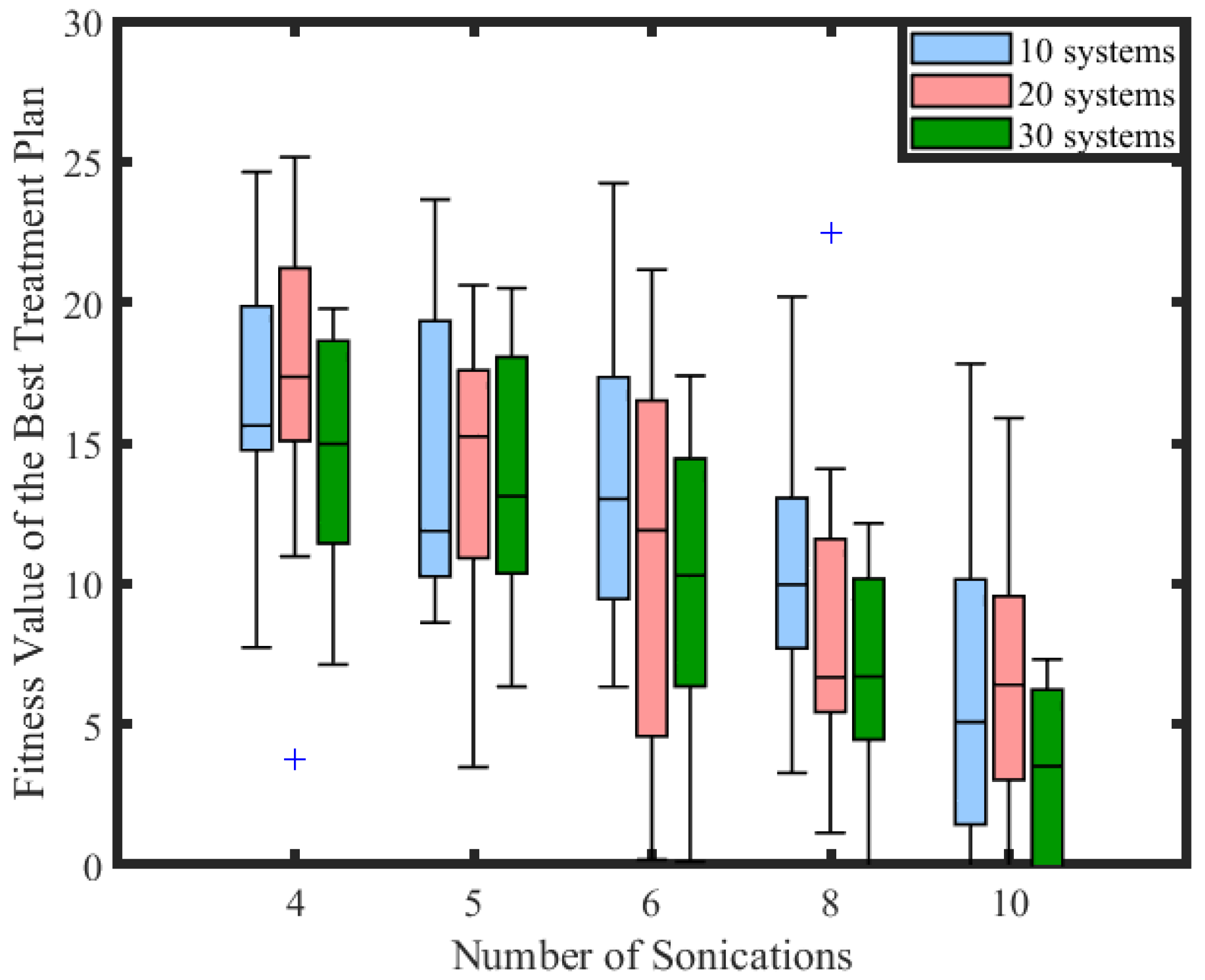 Algorithms 15 00399 g011