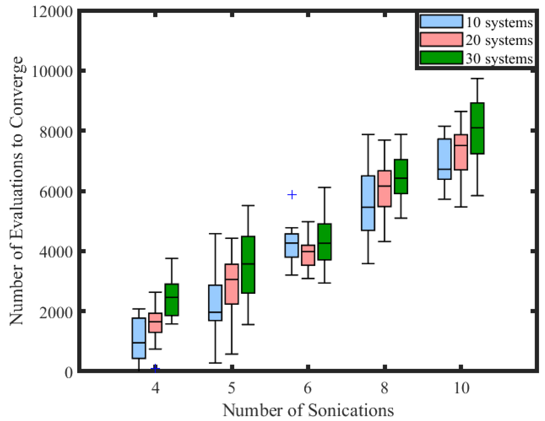 Algorithms 15 00399 g012