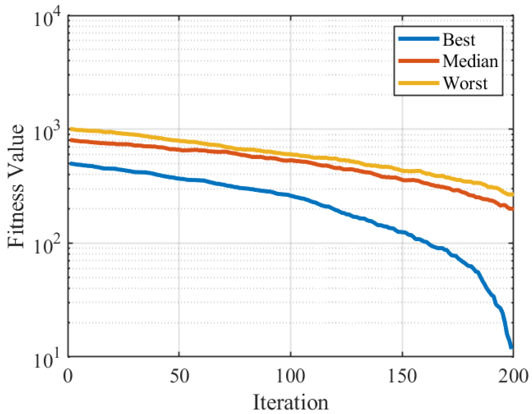 Algorithms 15 00399 g013