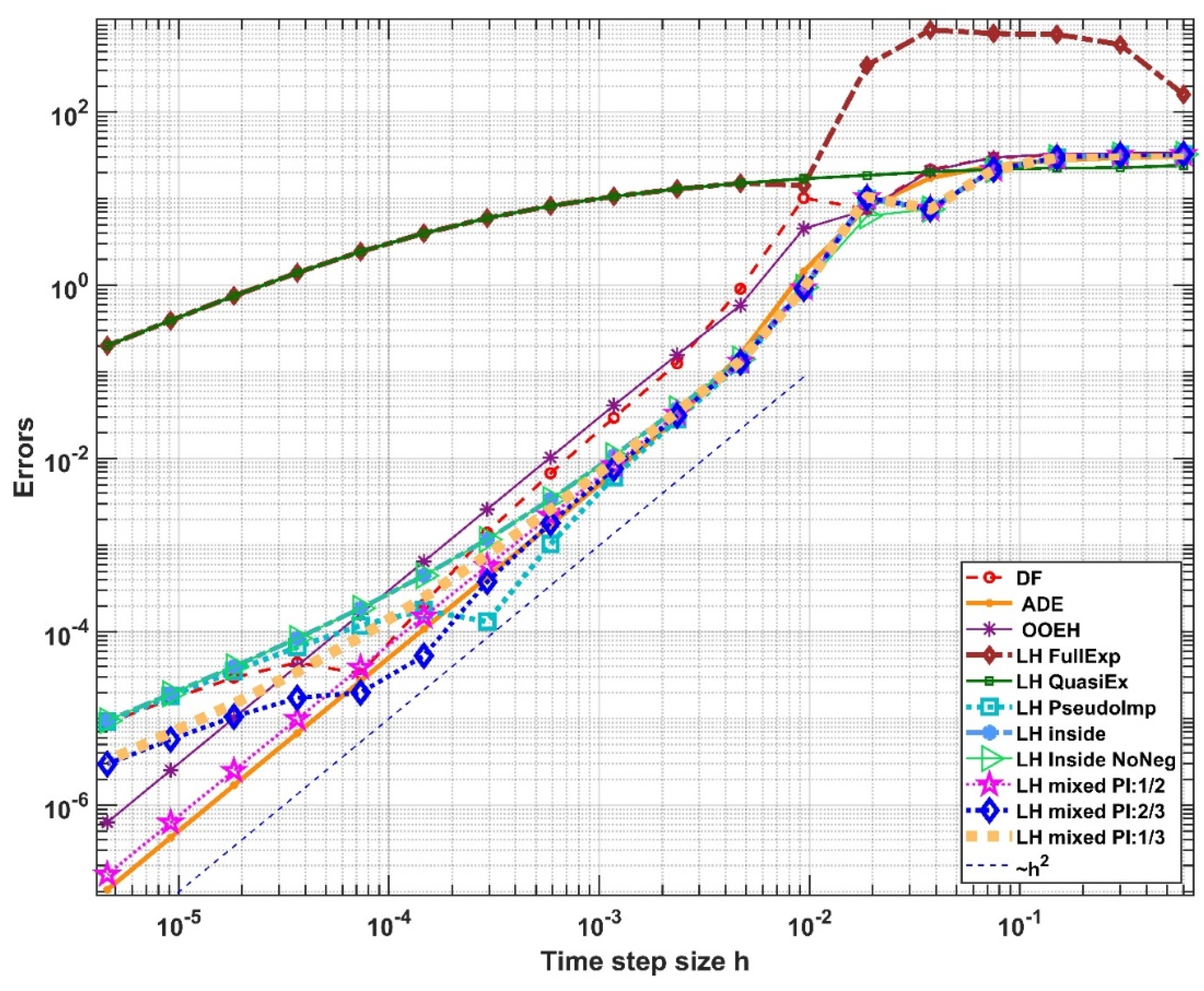 Algorithms 15 00400 g002