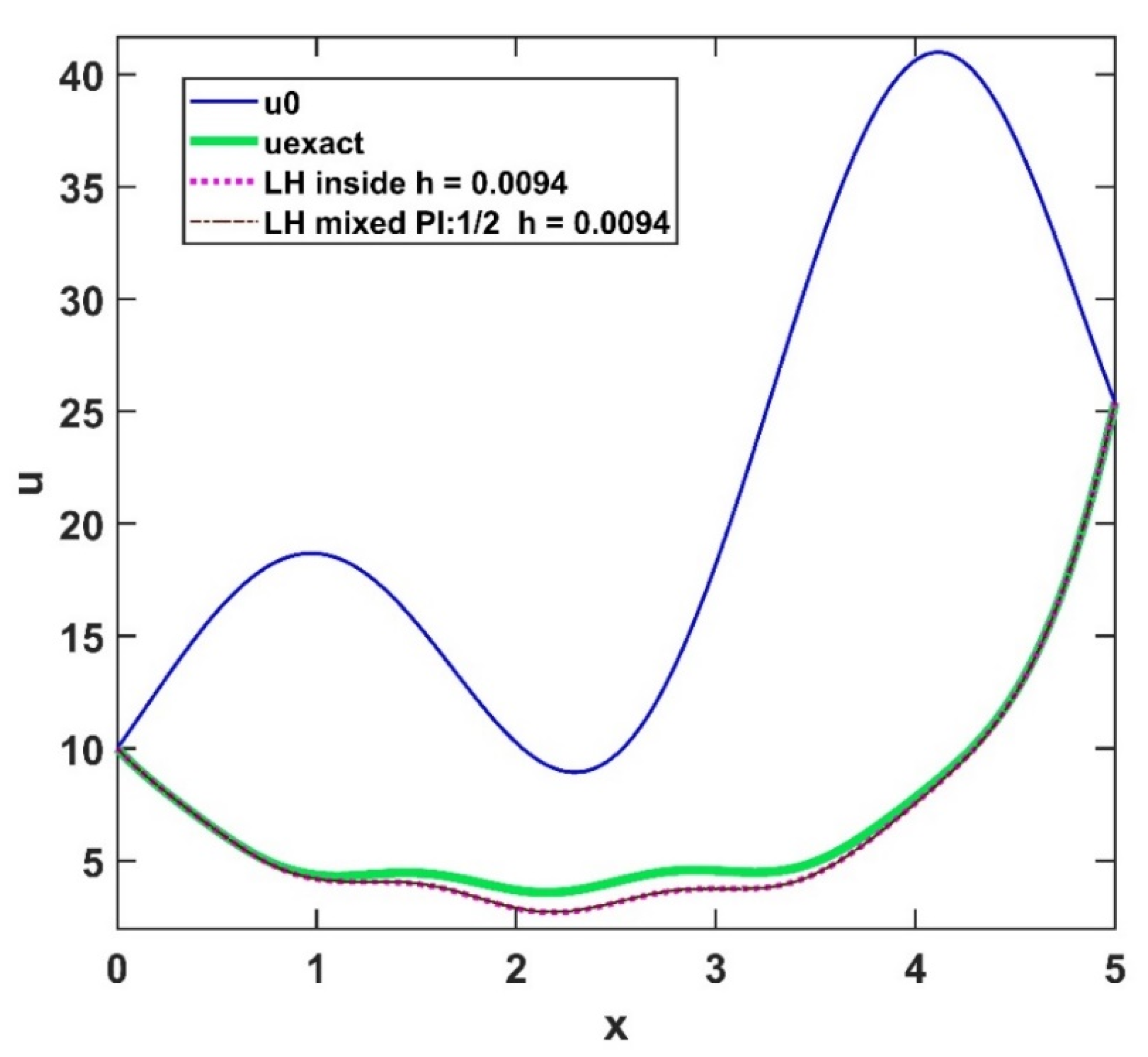 Algorithms 15 00400 g003