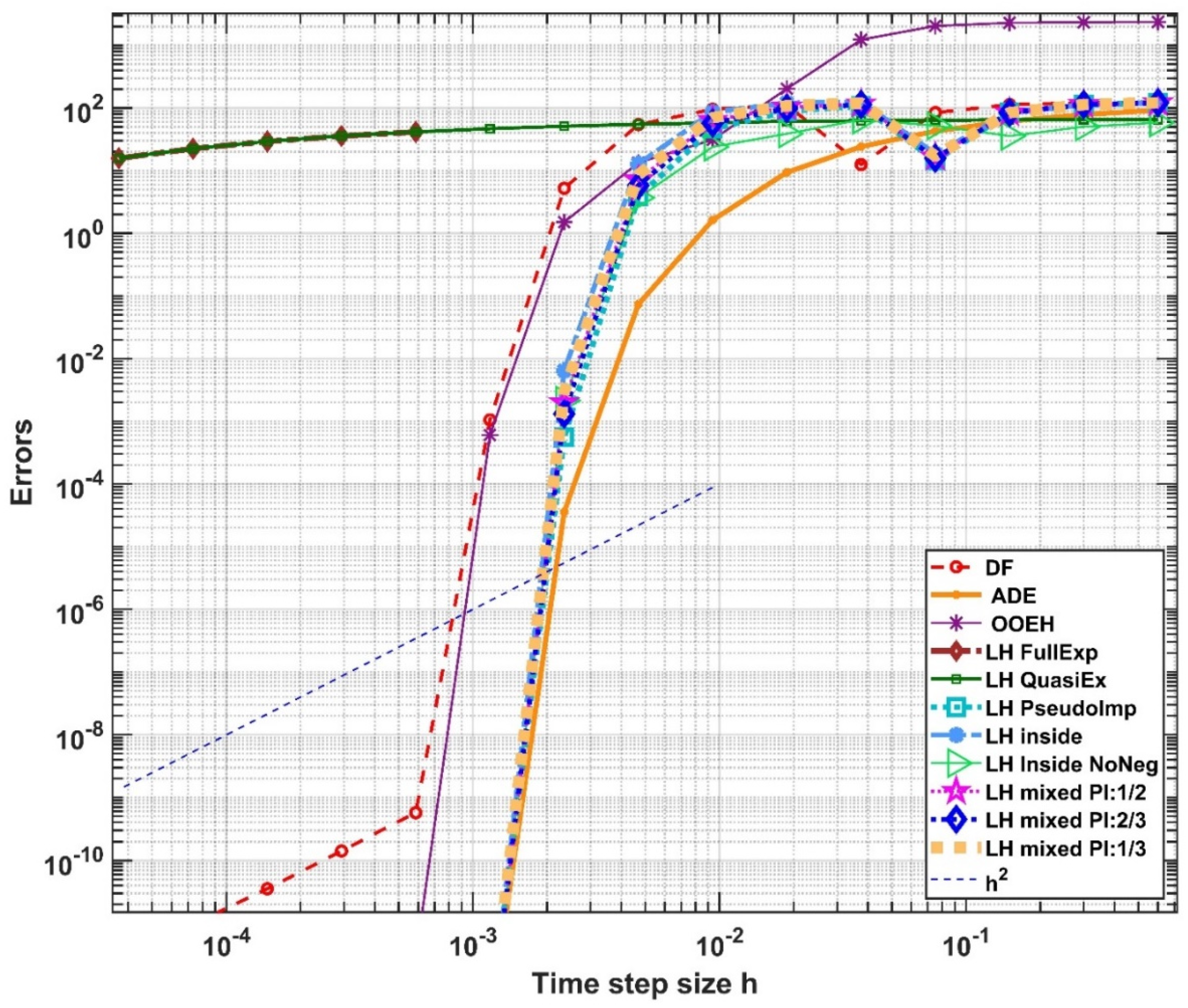 Algorithms 15 00400 g004