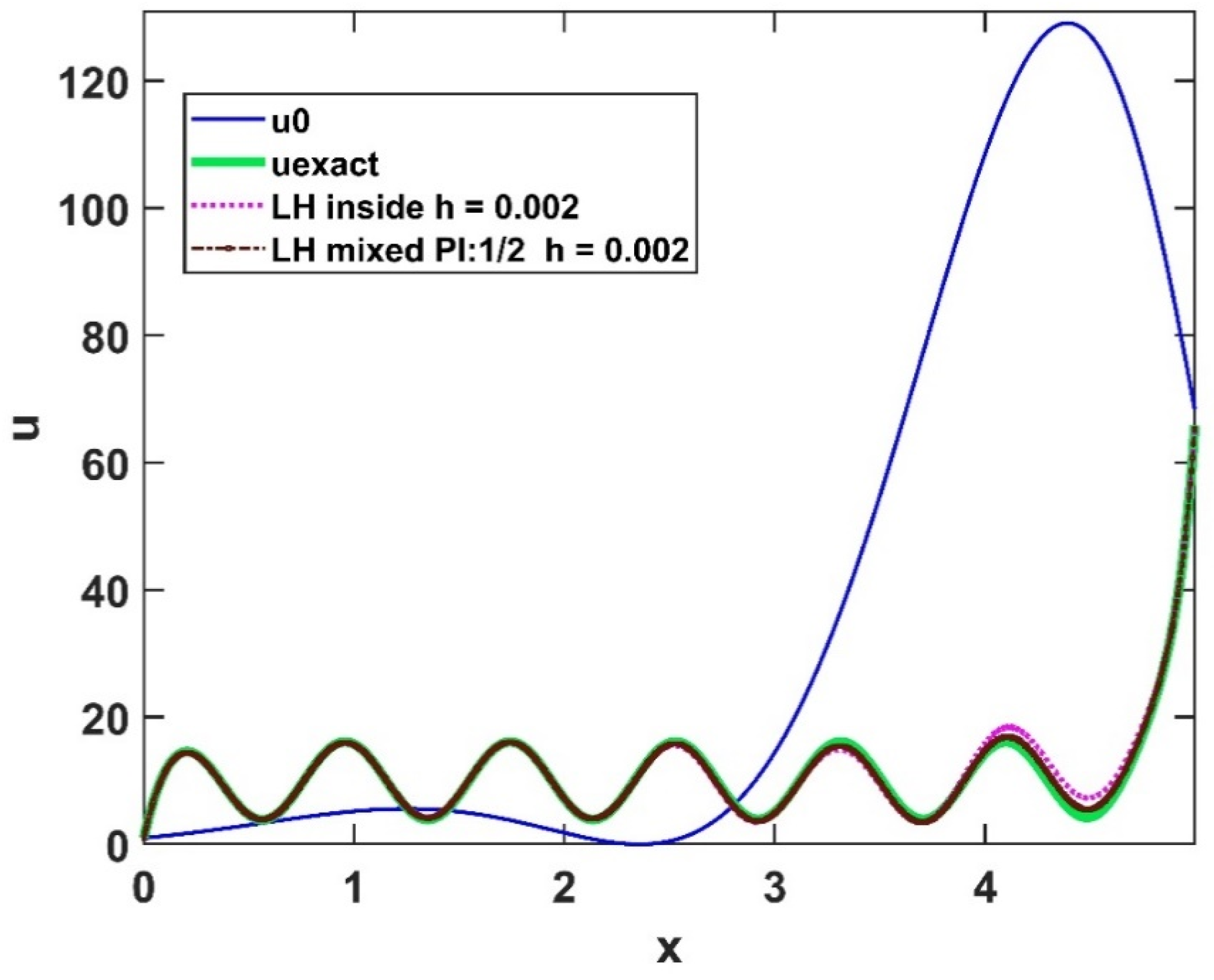 Algorithms 15 00400 g005