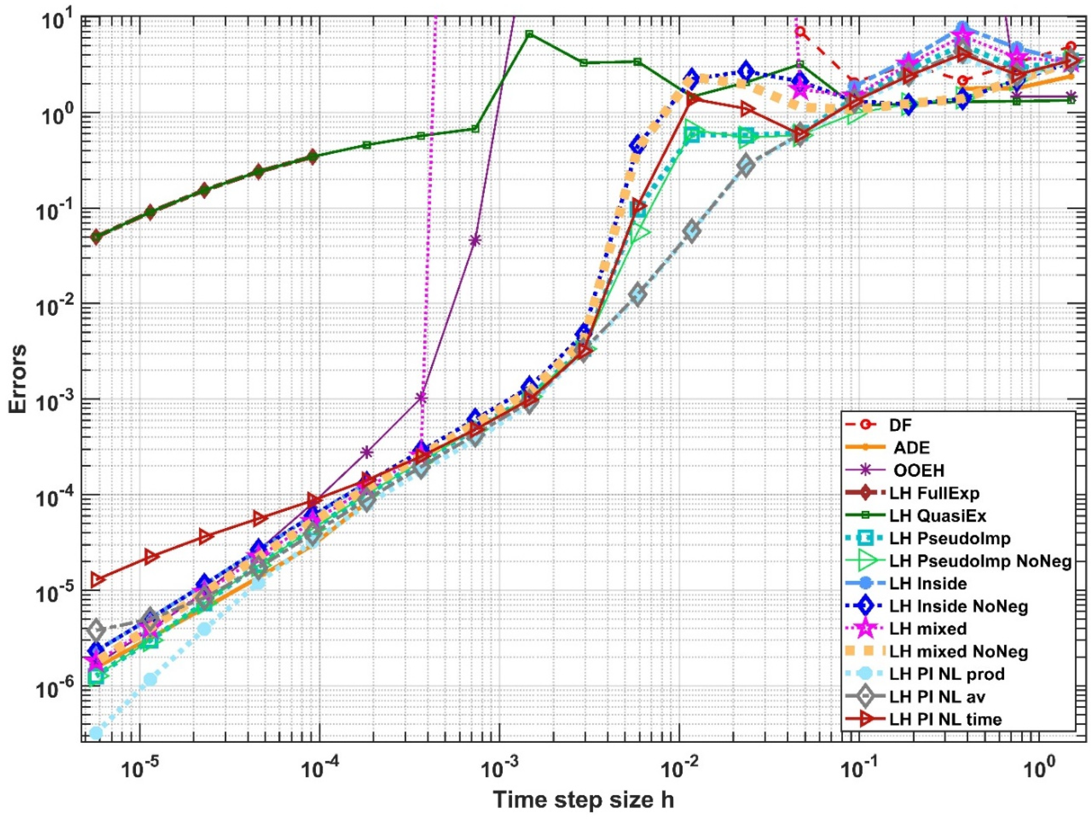 Algorithms 15 00400 g006