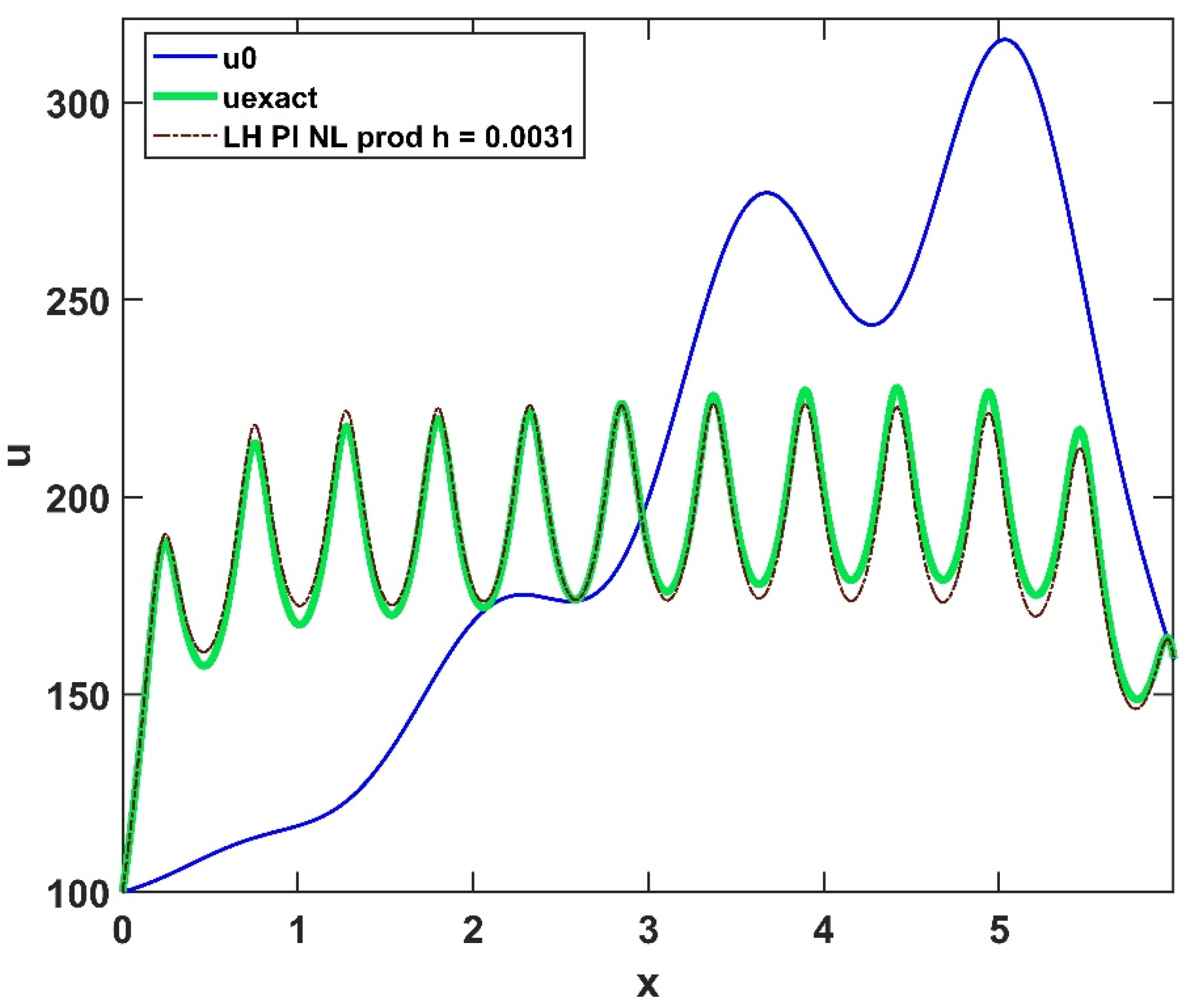 Algorithms 15 00400 g008
