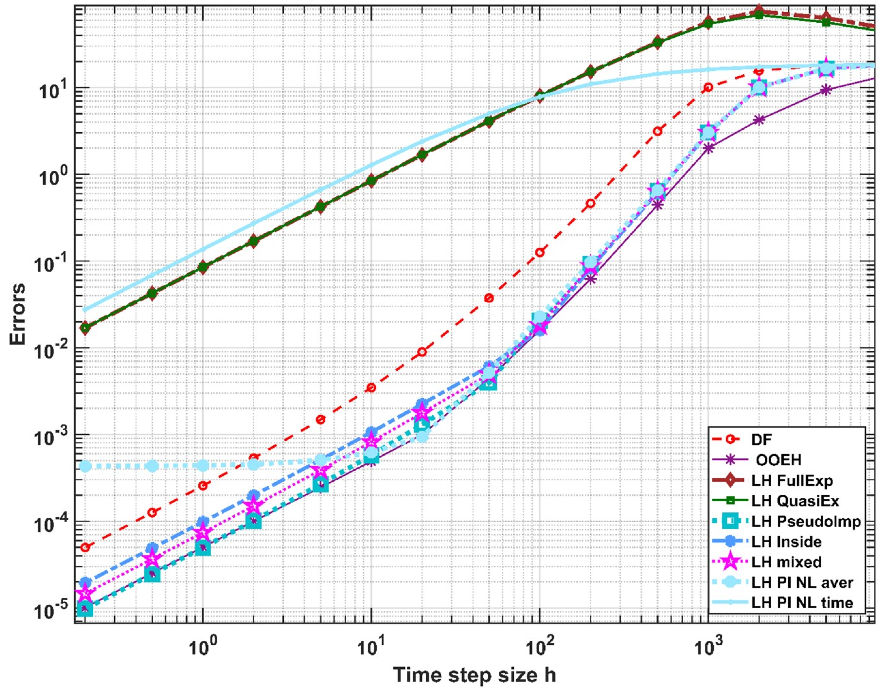 Algorithms 15 00400 g013