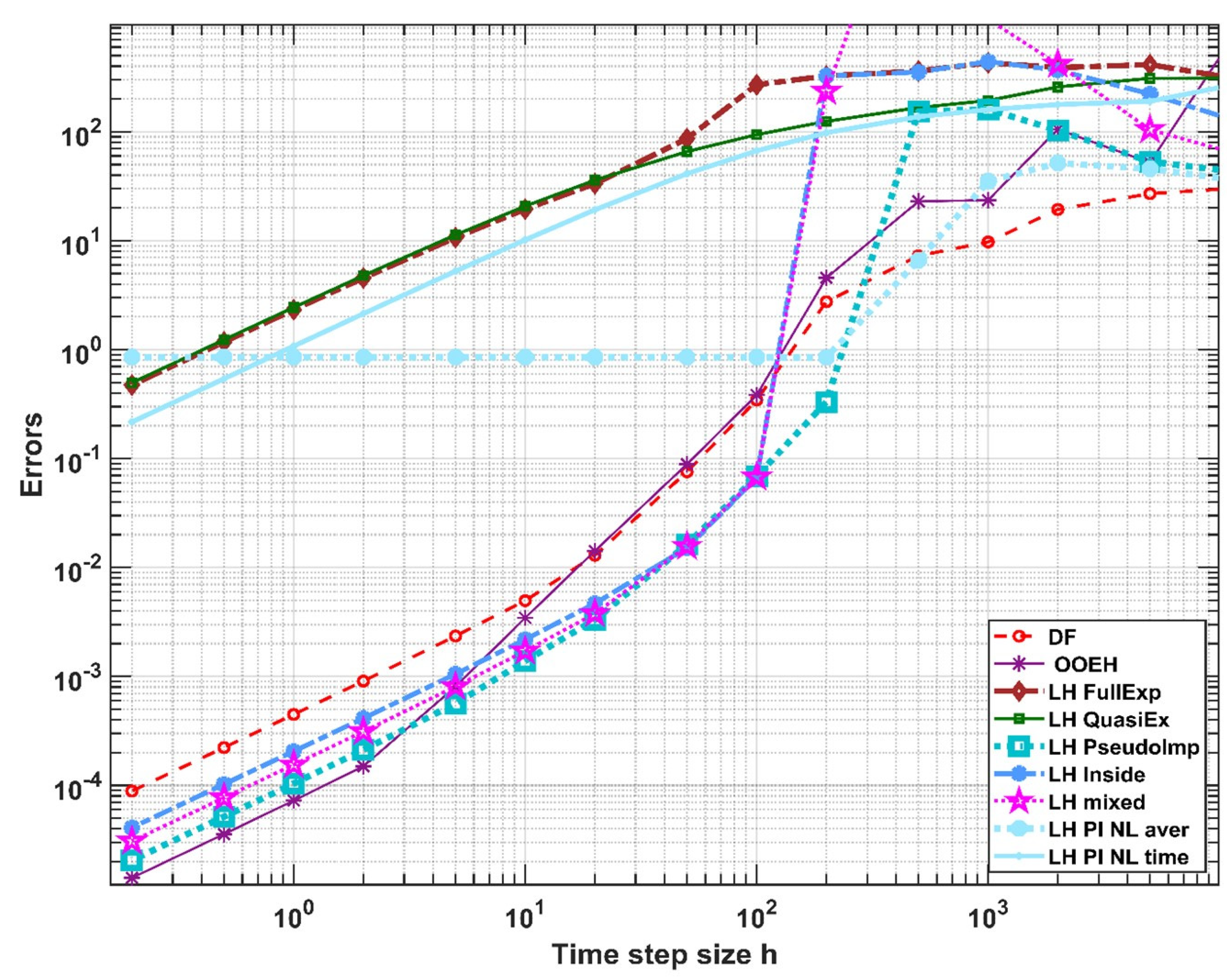 Algorithms 15 00400 g017