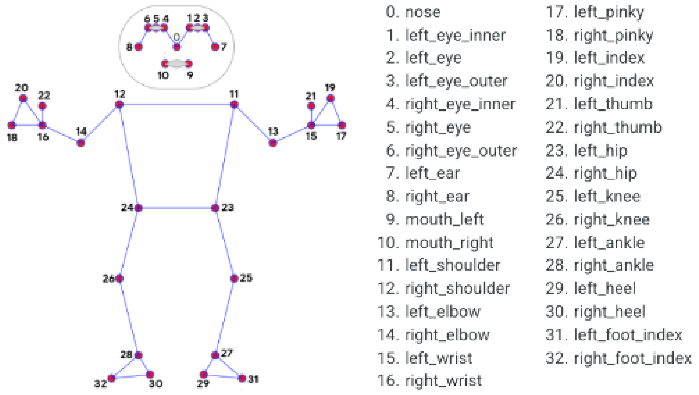 Algorithms 15 00403 g002