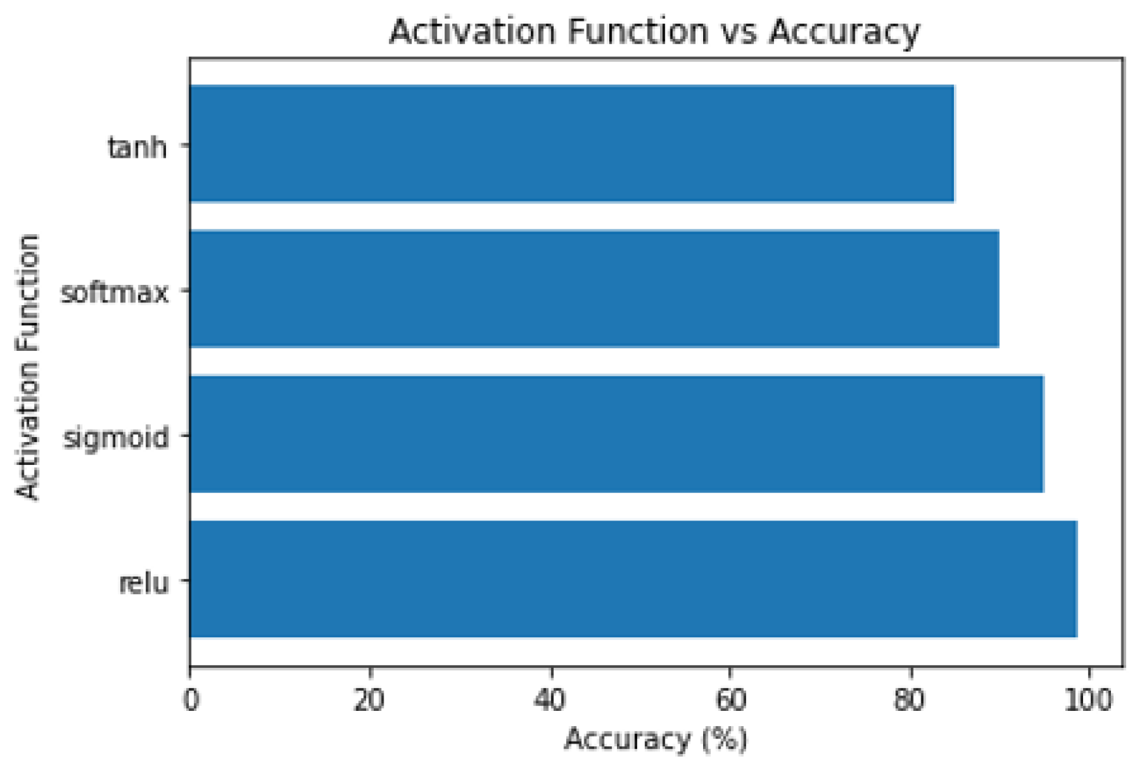 Algorithms 15 00403 g008