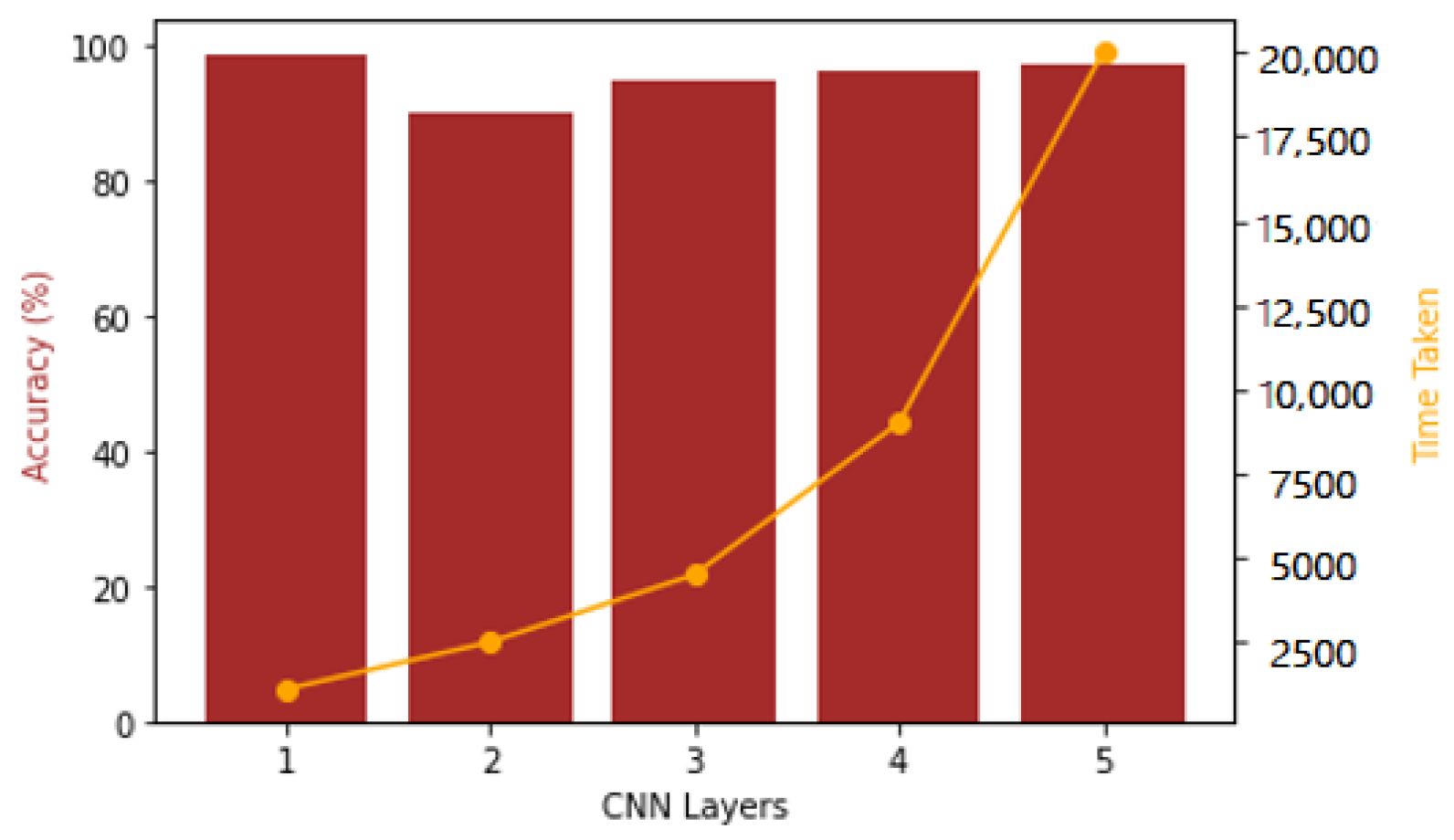 Algorithms 15 00403 g010