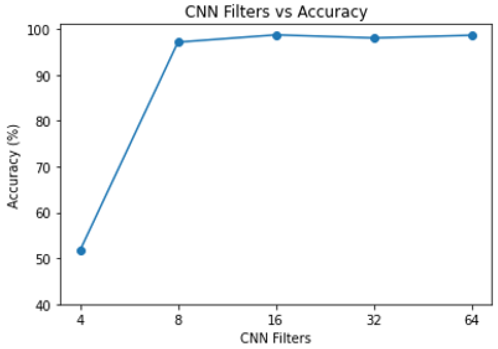 Algorithms 15 00403 g011