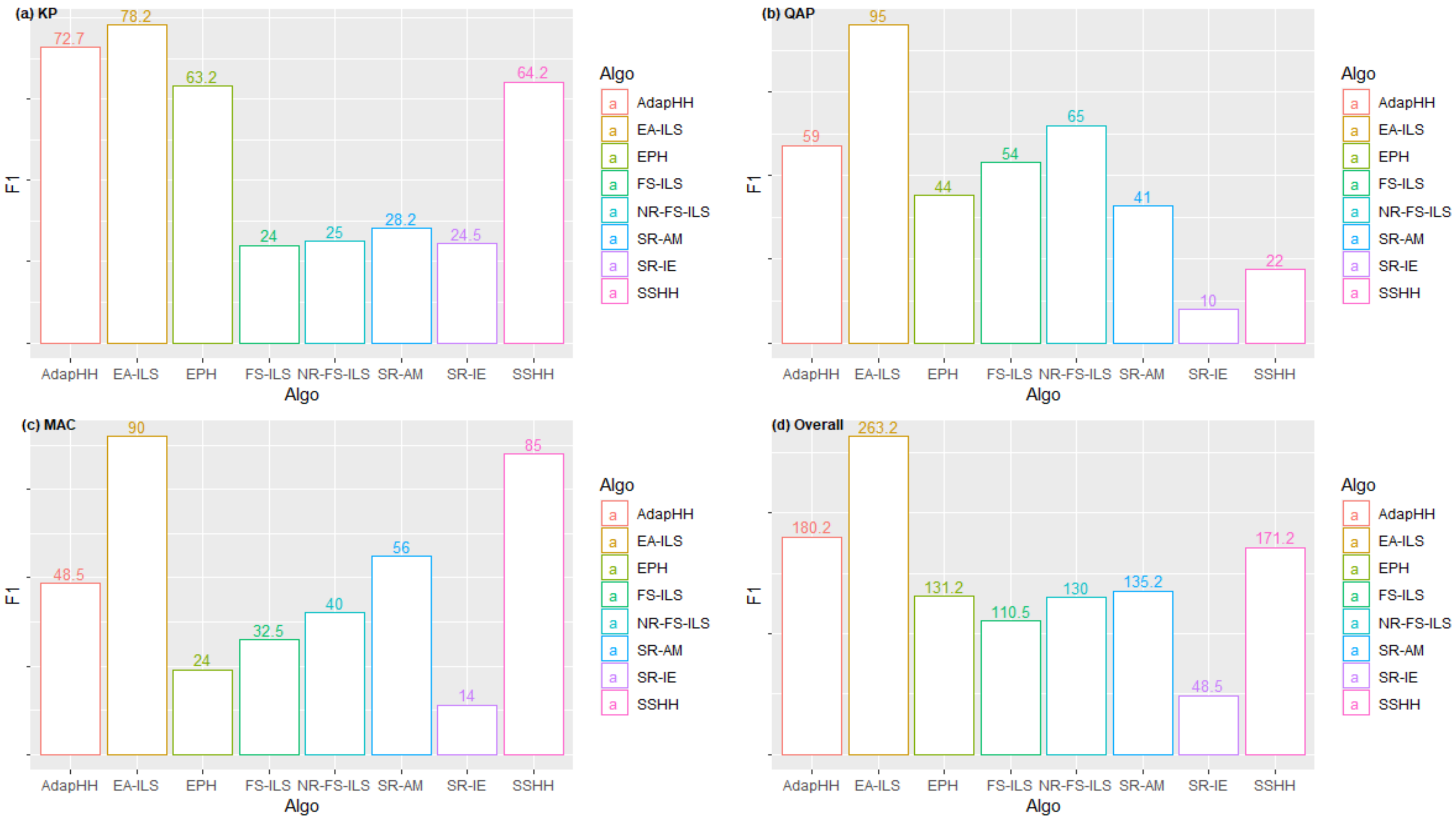 Algorithms 15 00405 g003