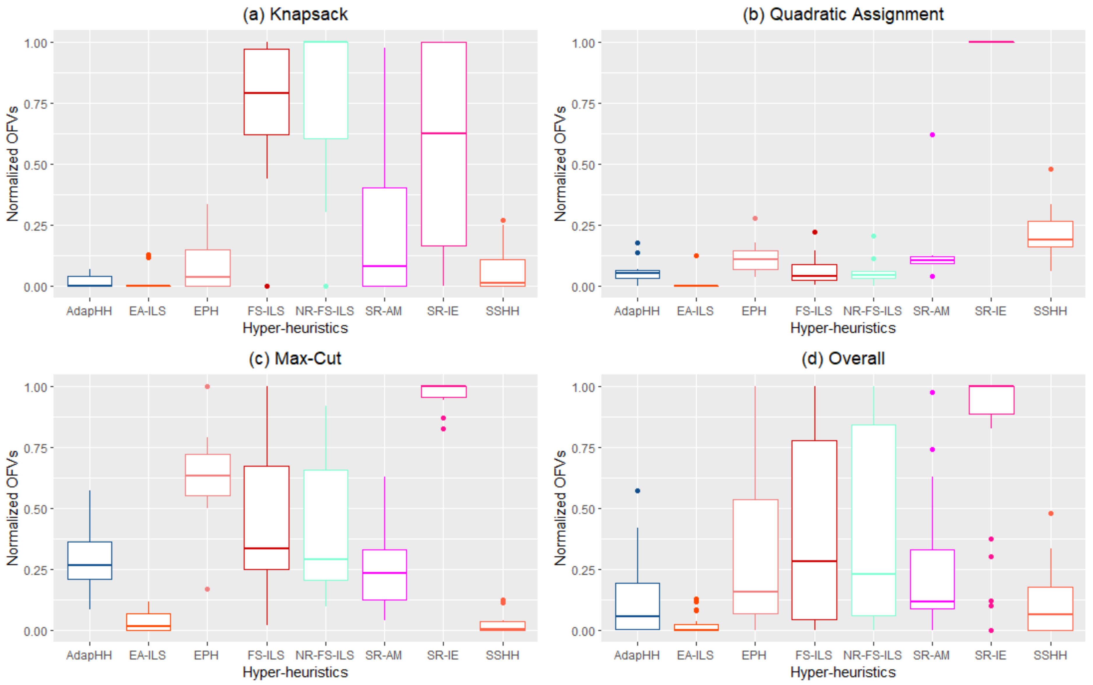 Algorithms 15 00405 g004