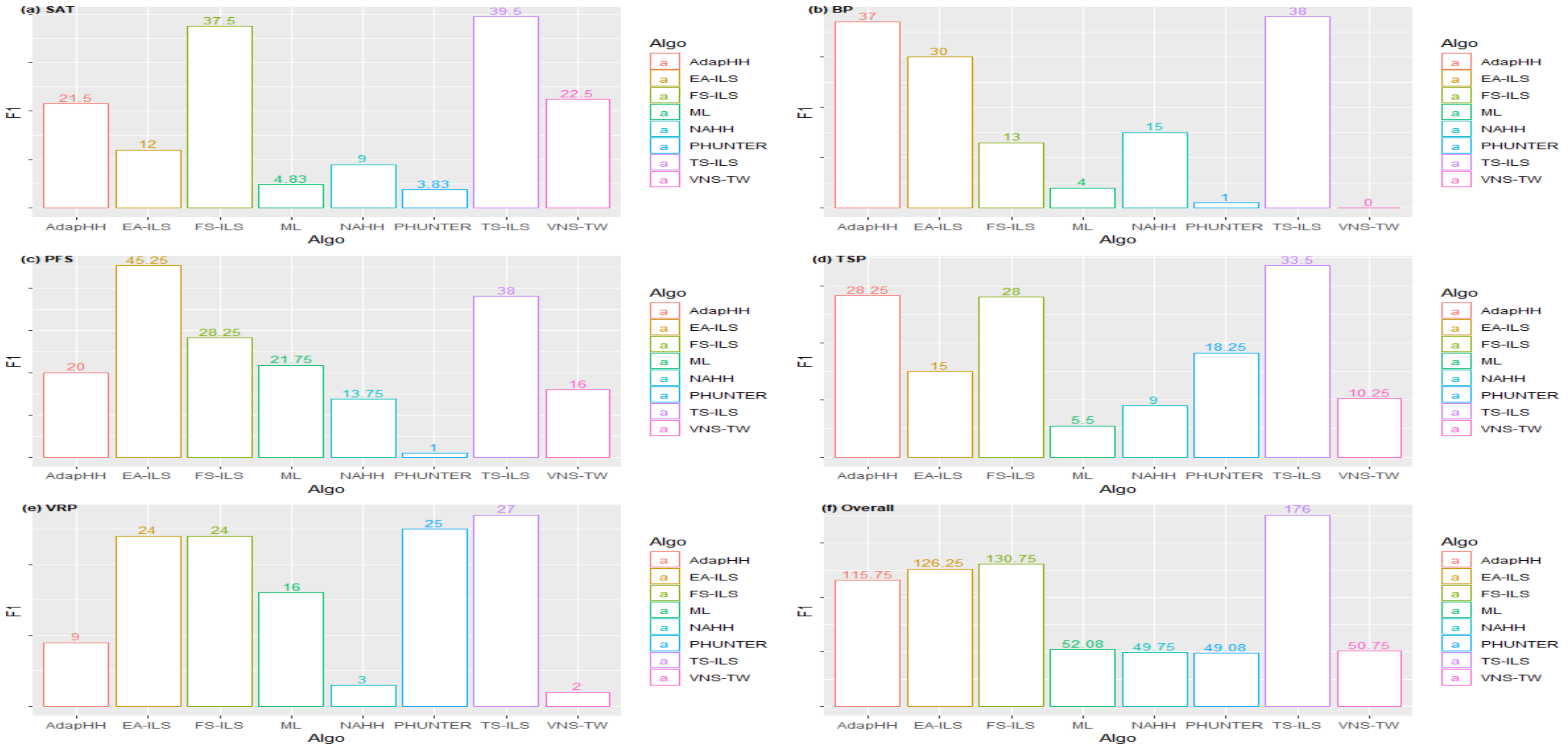 Algorithms 15 00405 g005