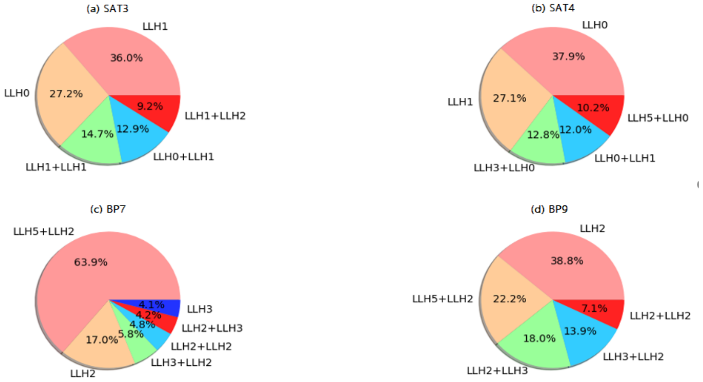Algorithms 15 00405 g006