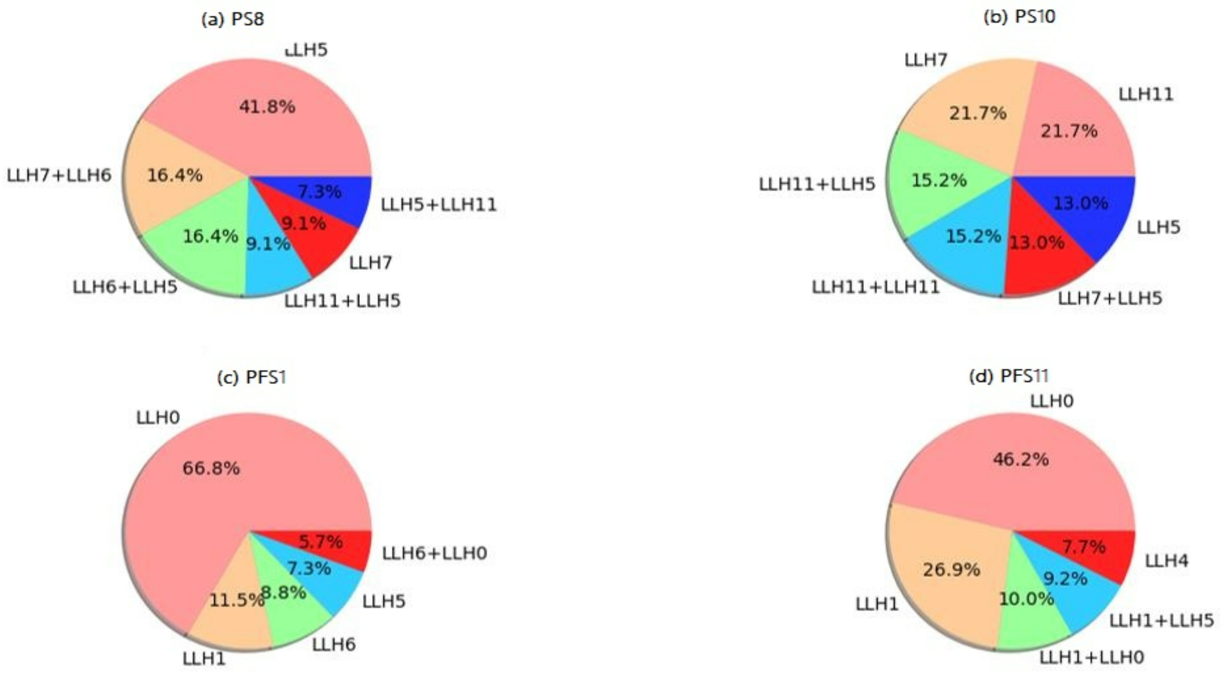 Algorithms 15 00405 g007
