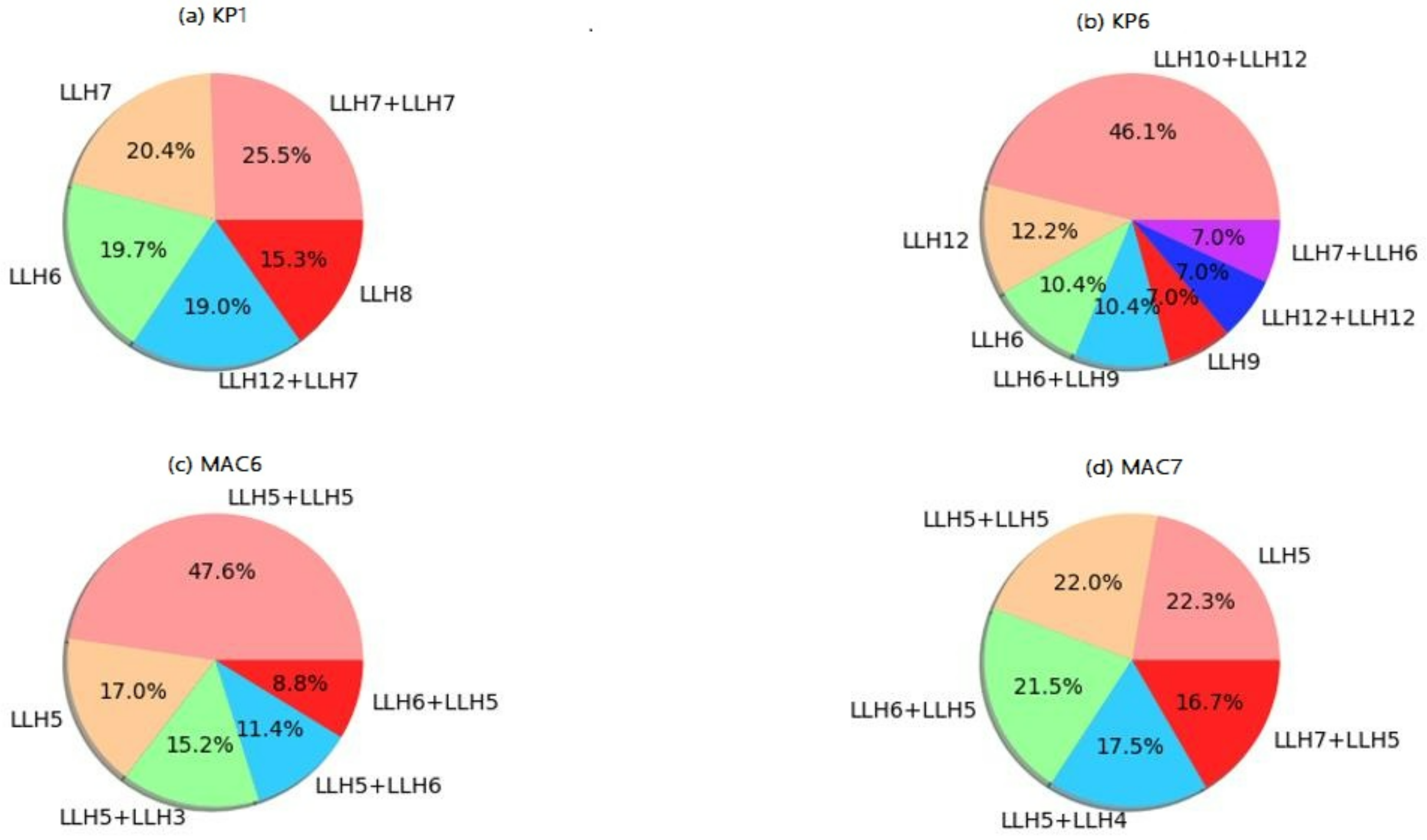 Algorithms 15 00405 g008