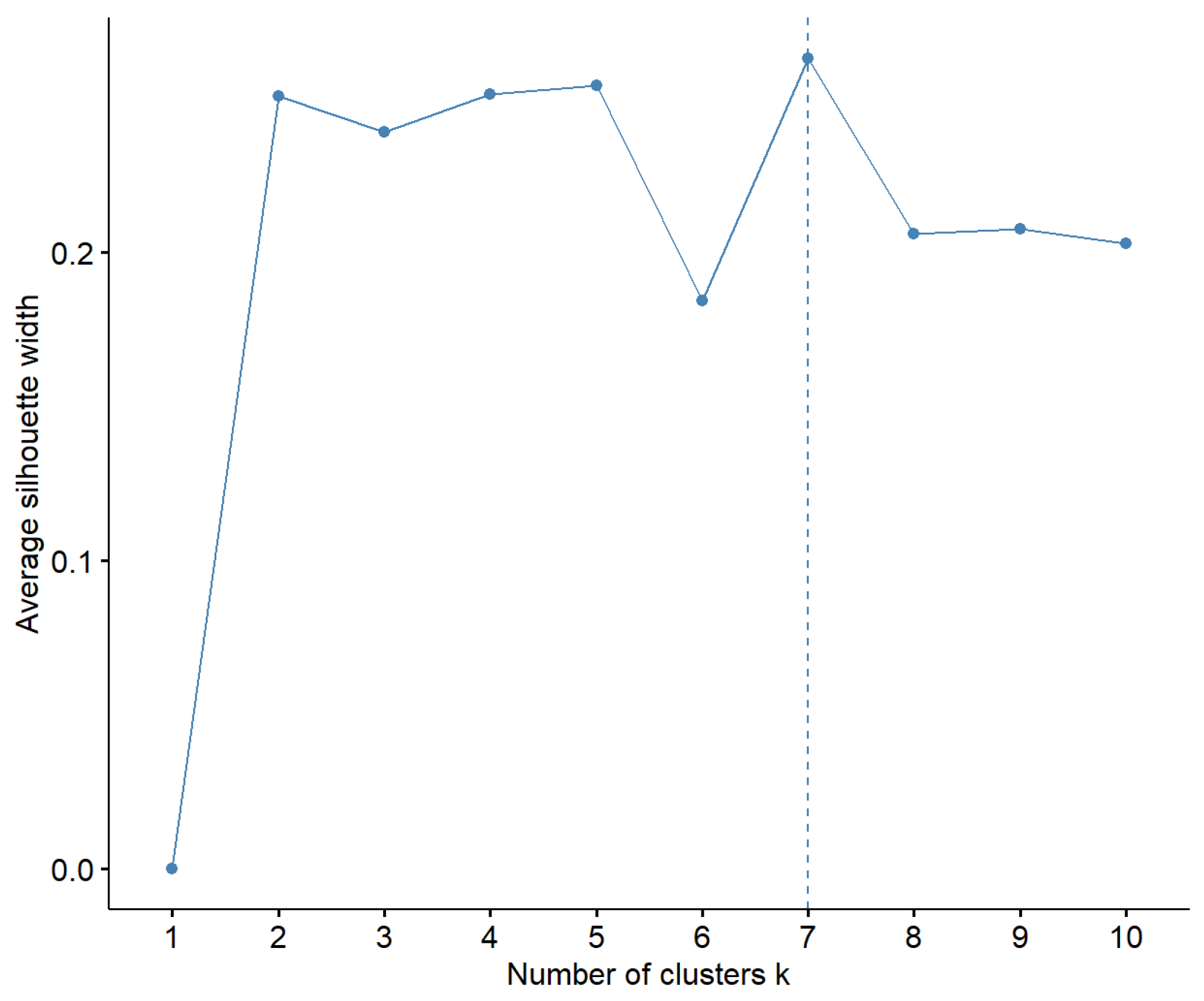 Algorithms 15 00409 g002 Algorithms 15 00409 g002