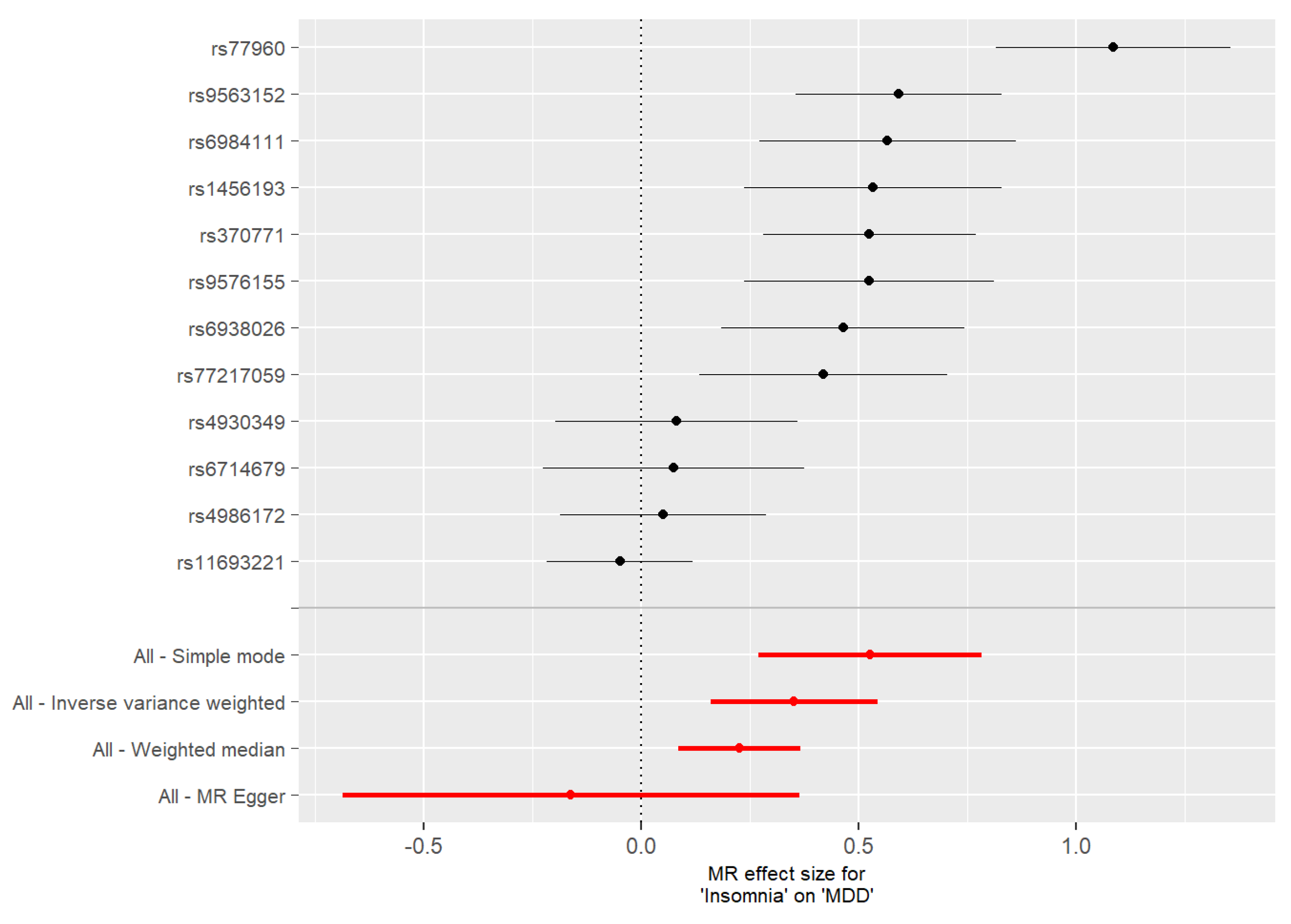 Algorithms 15 00409 g005 Algorithms 15 00409 g005