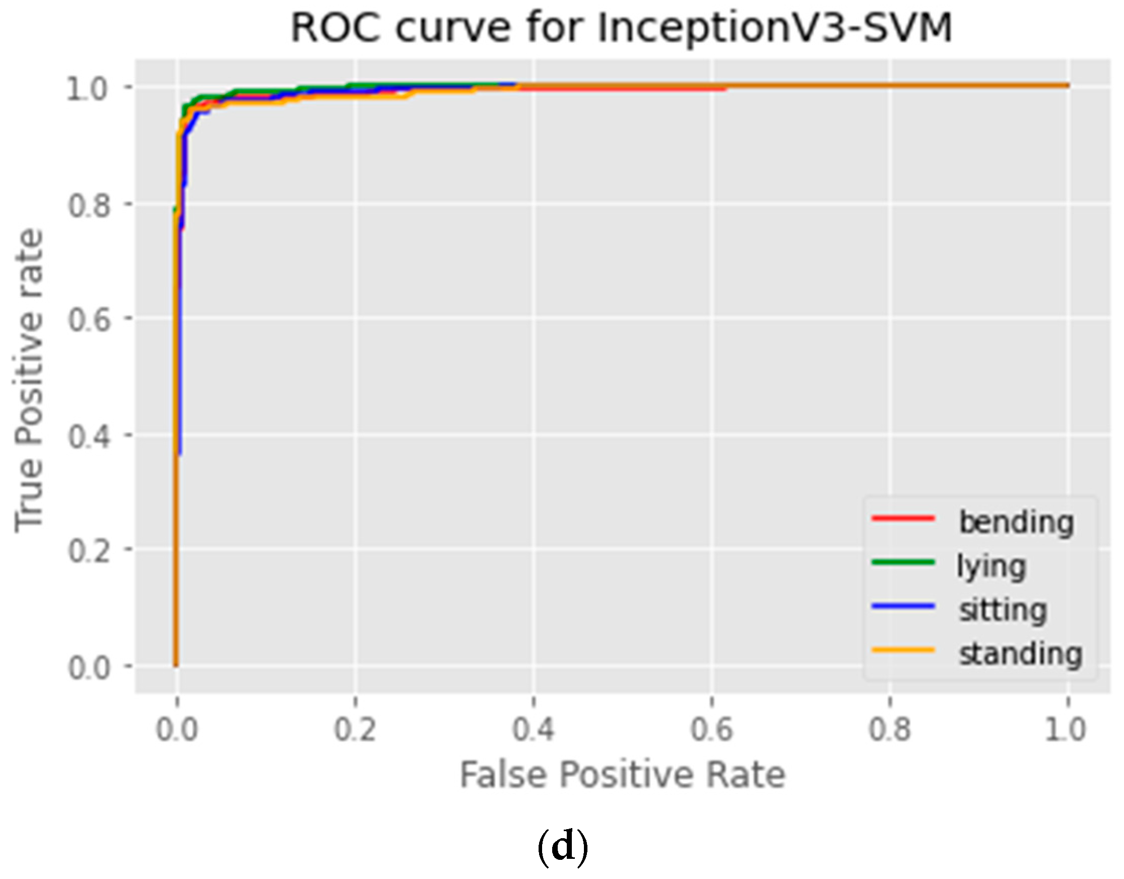 Algorithms 15 00410 g004b Algorithms 15 00410 g004b