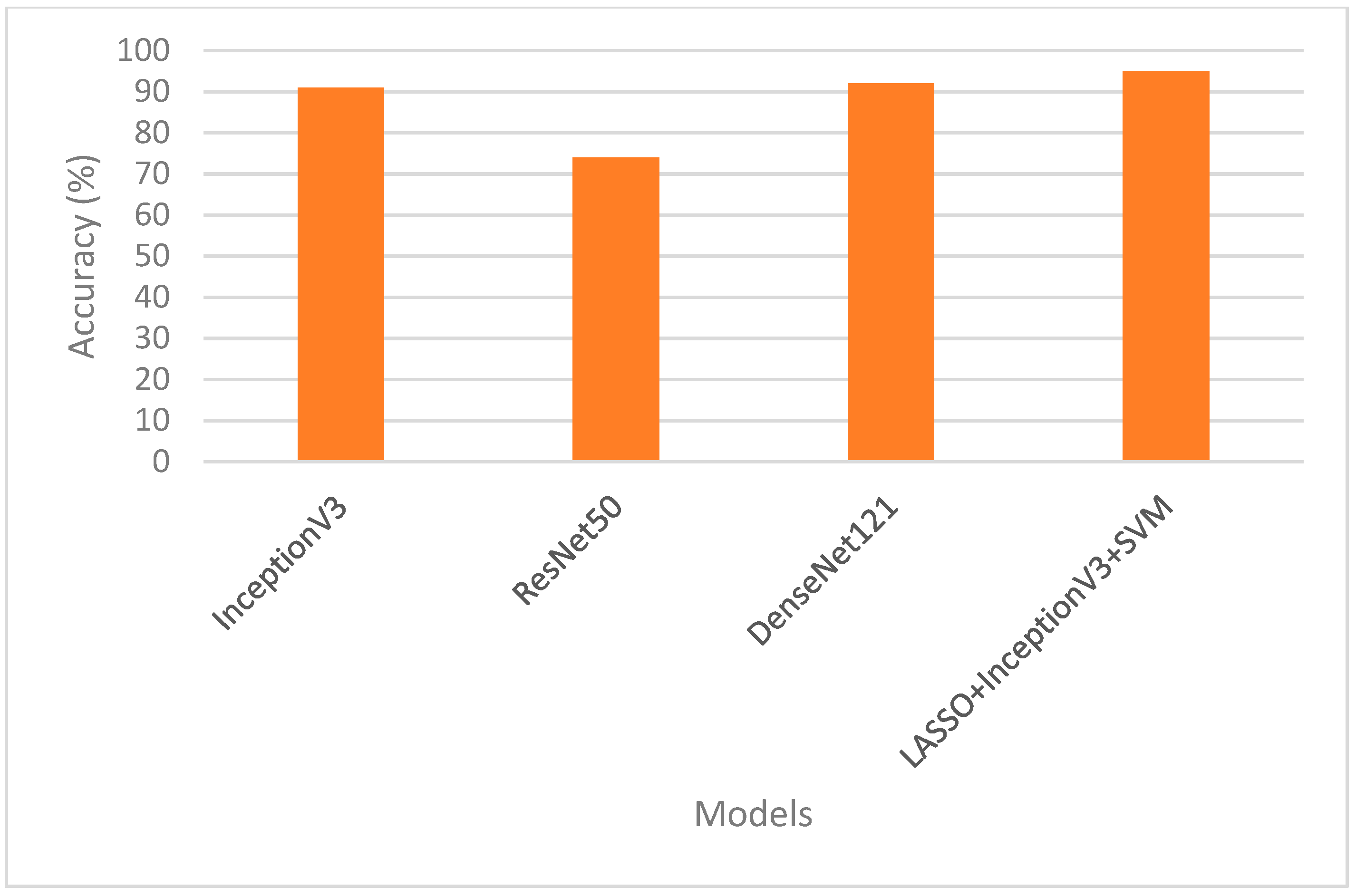 Algorithms 15 00410 g008 Algorithms 15 00410 g008