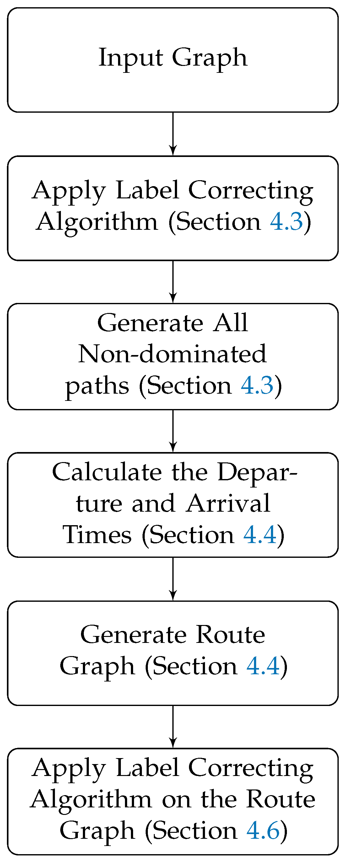Algorithms 15 00412 g001